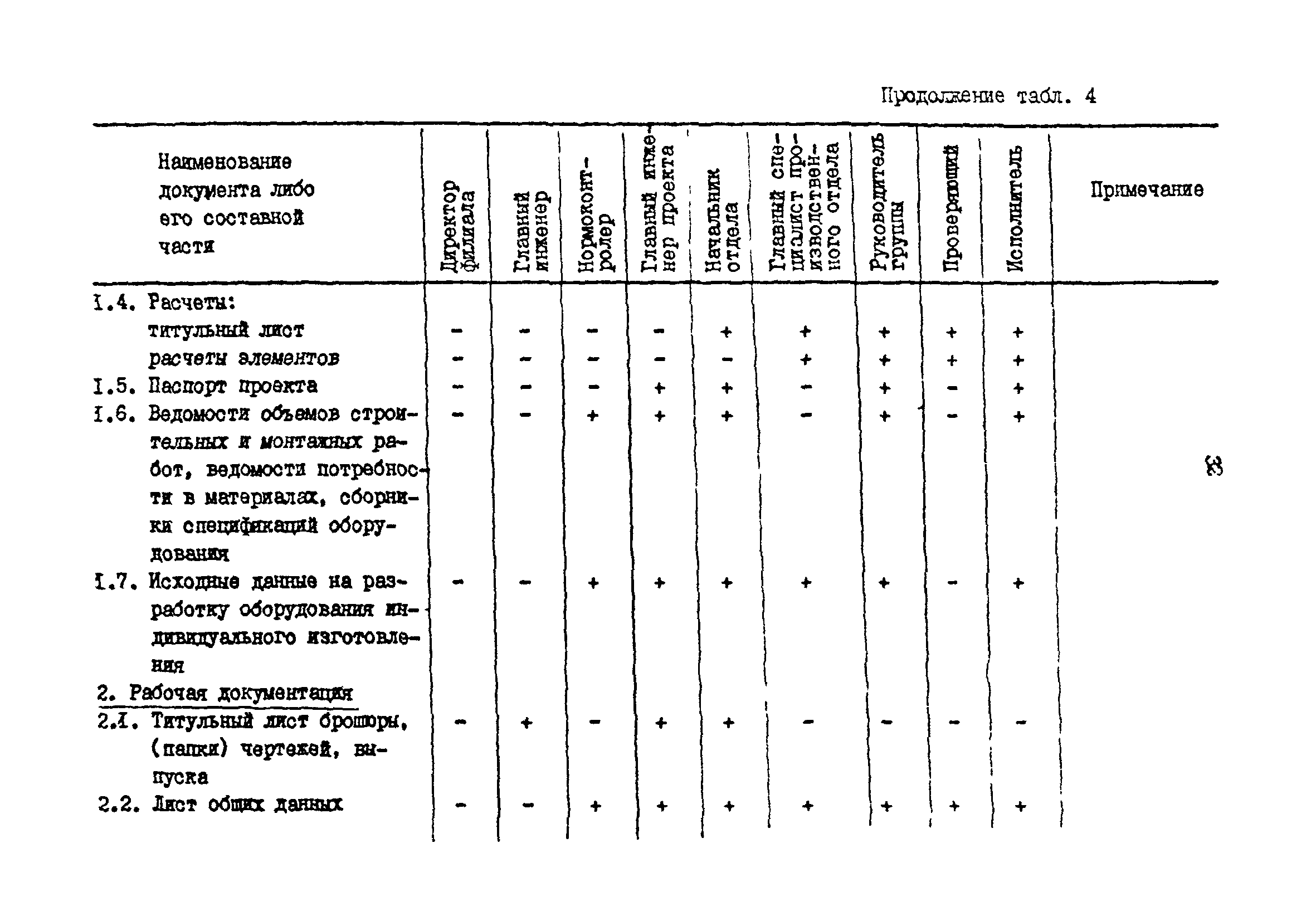 РД 31.30.01.01-89