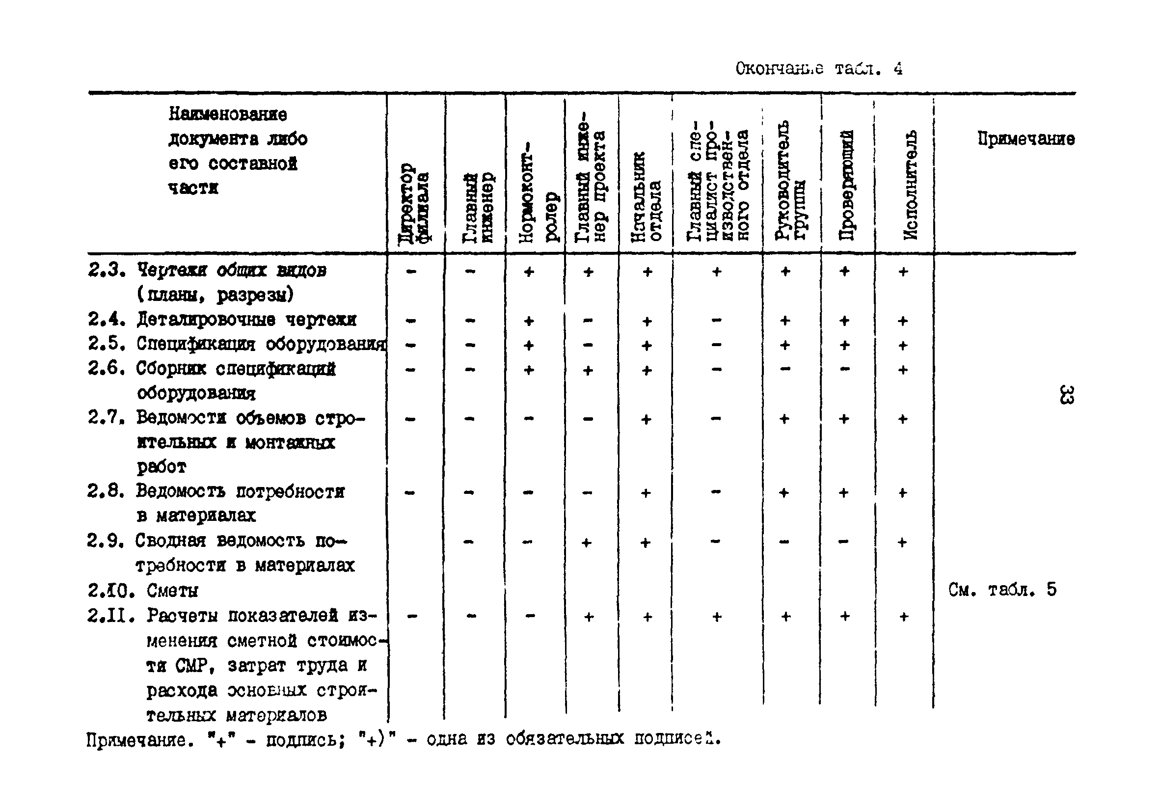 РД 31.30.01.01-89