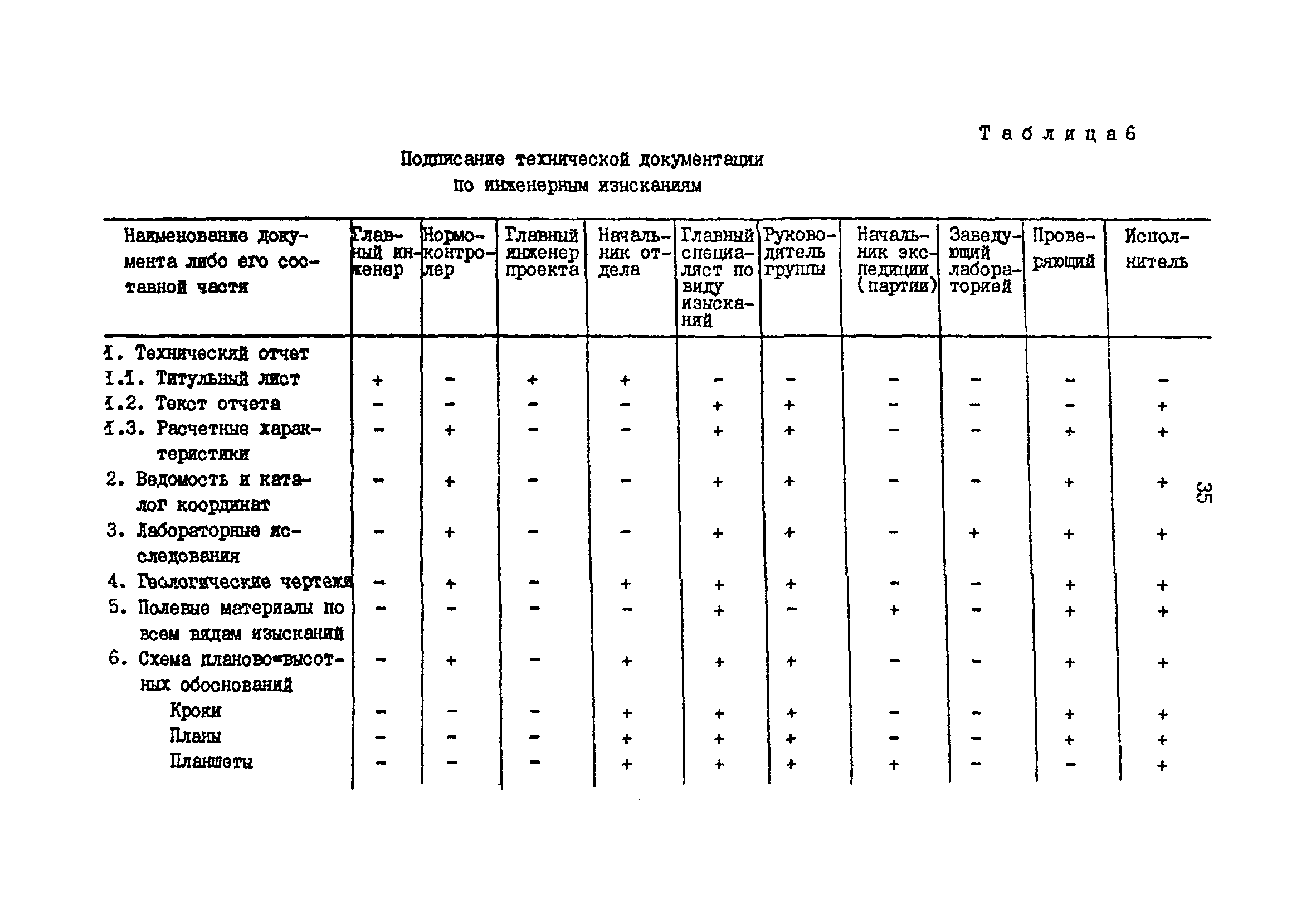 РД 31.30.01.01-89