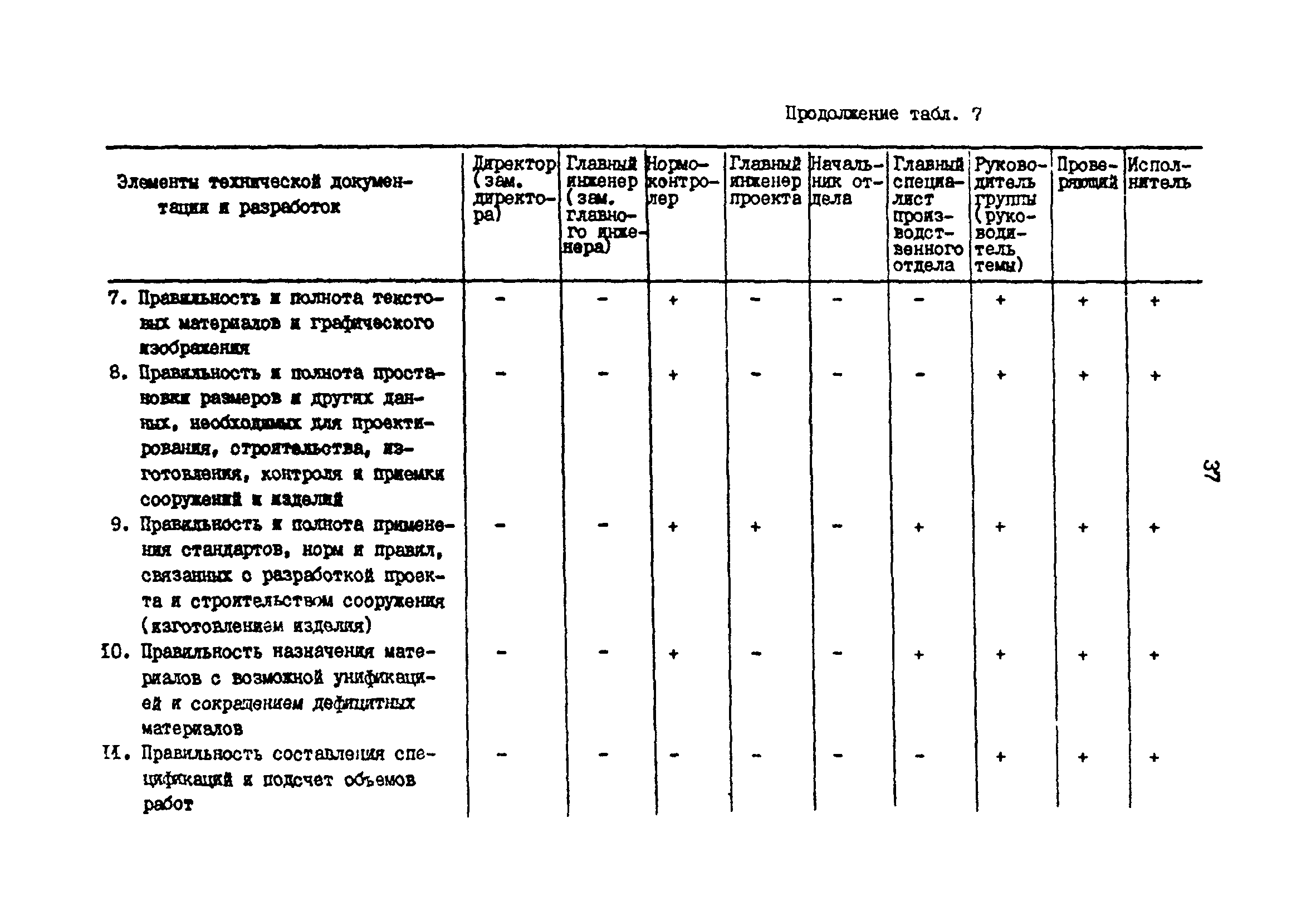 РД 31.30.01.01-89