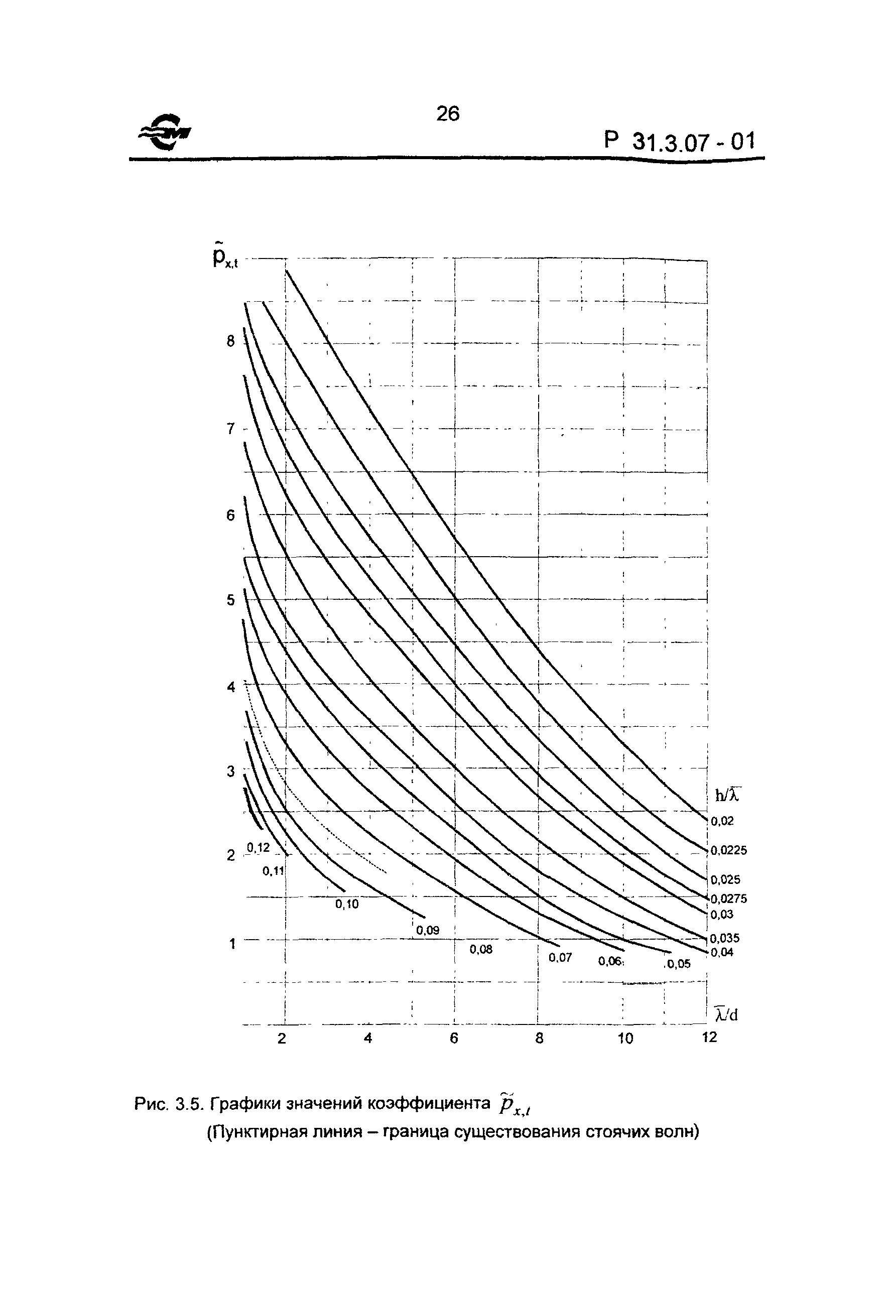 Р 31.3.07-01