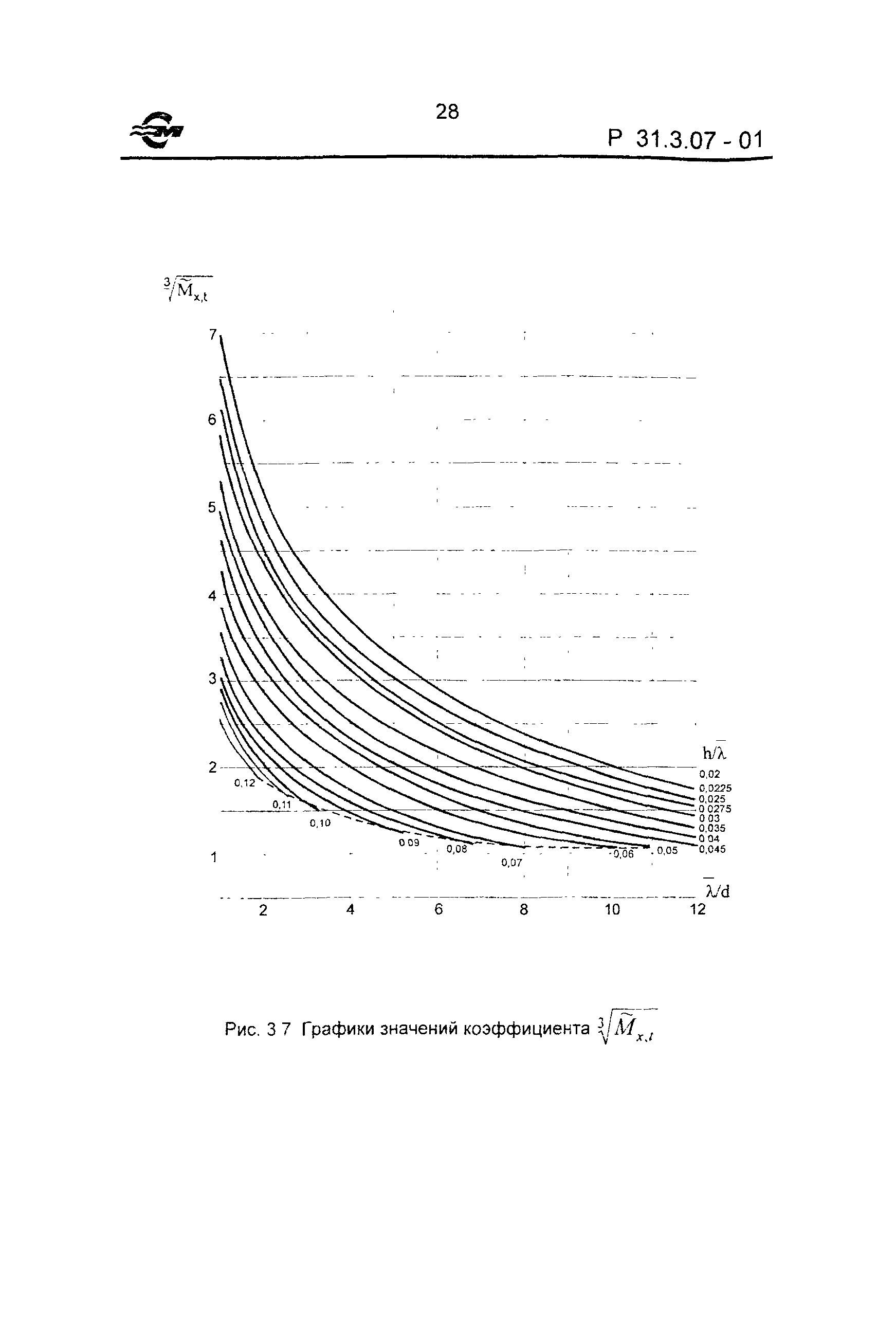 Р 31.3.07-01