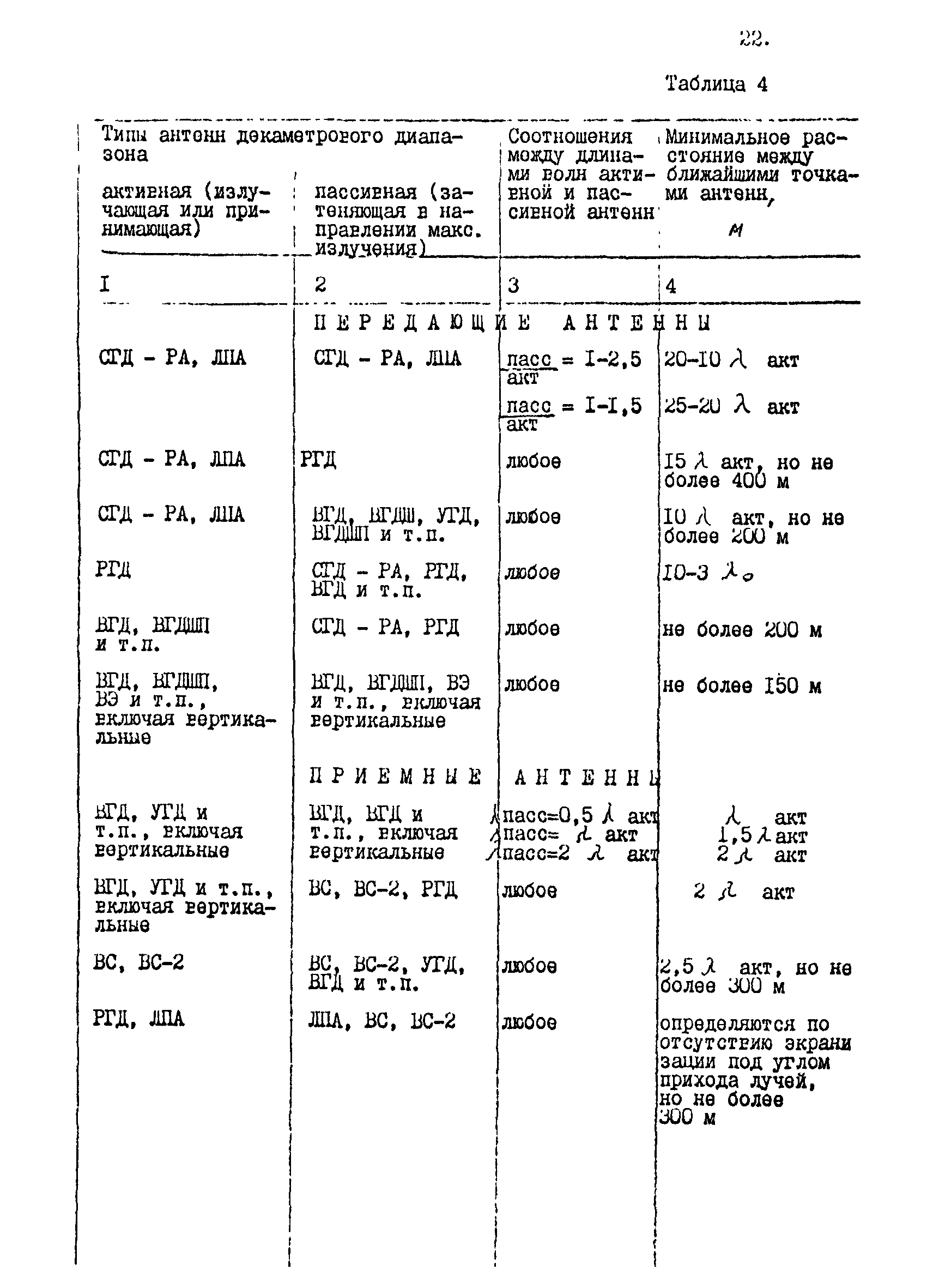 Р 31.3.01-95