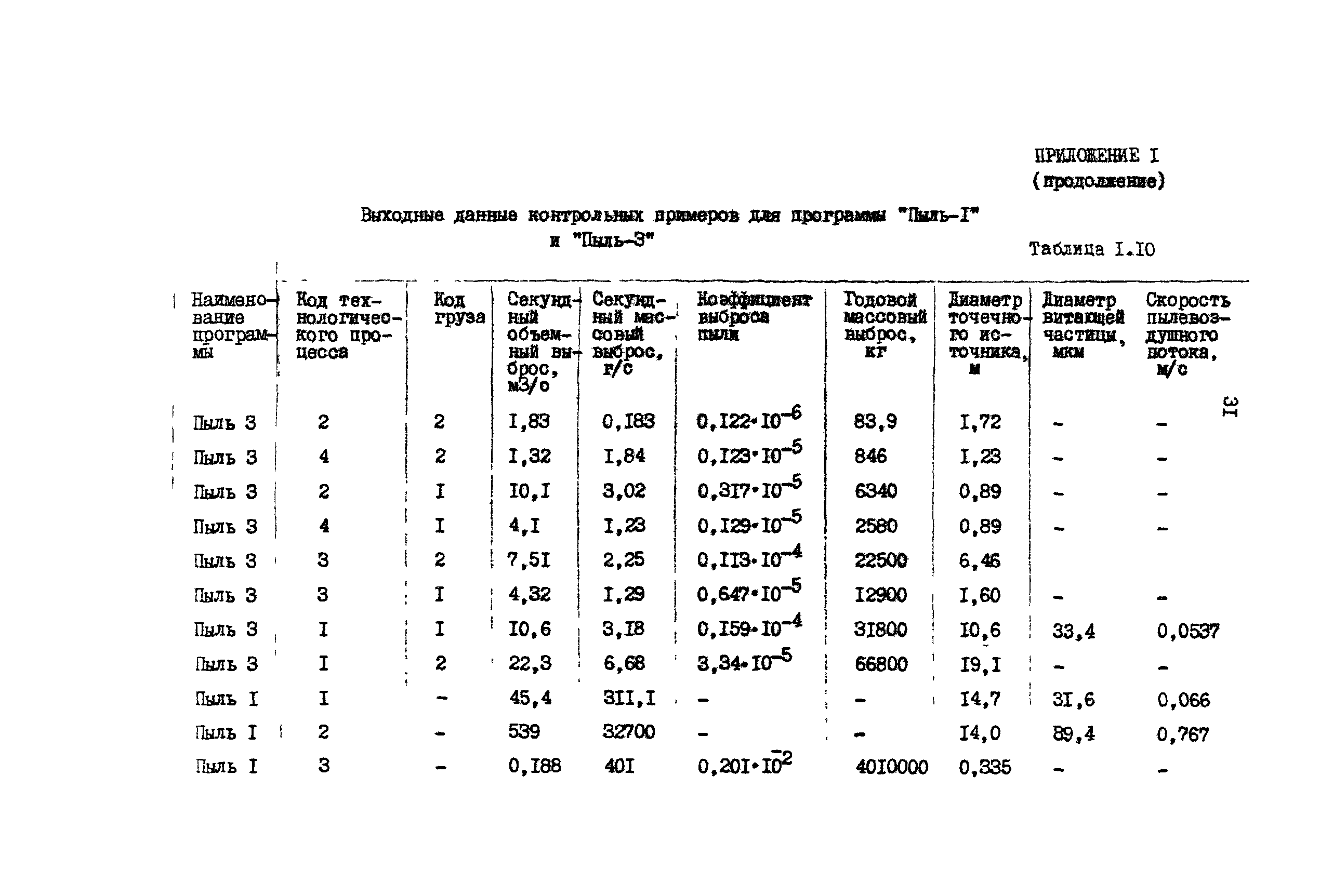 РД 31.06.05-85