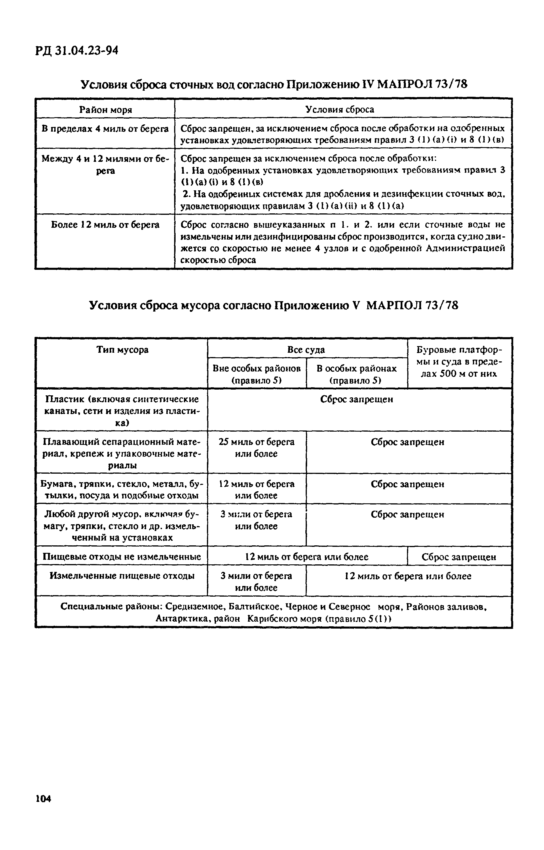 РД 31.04.23-94