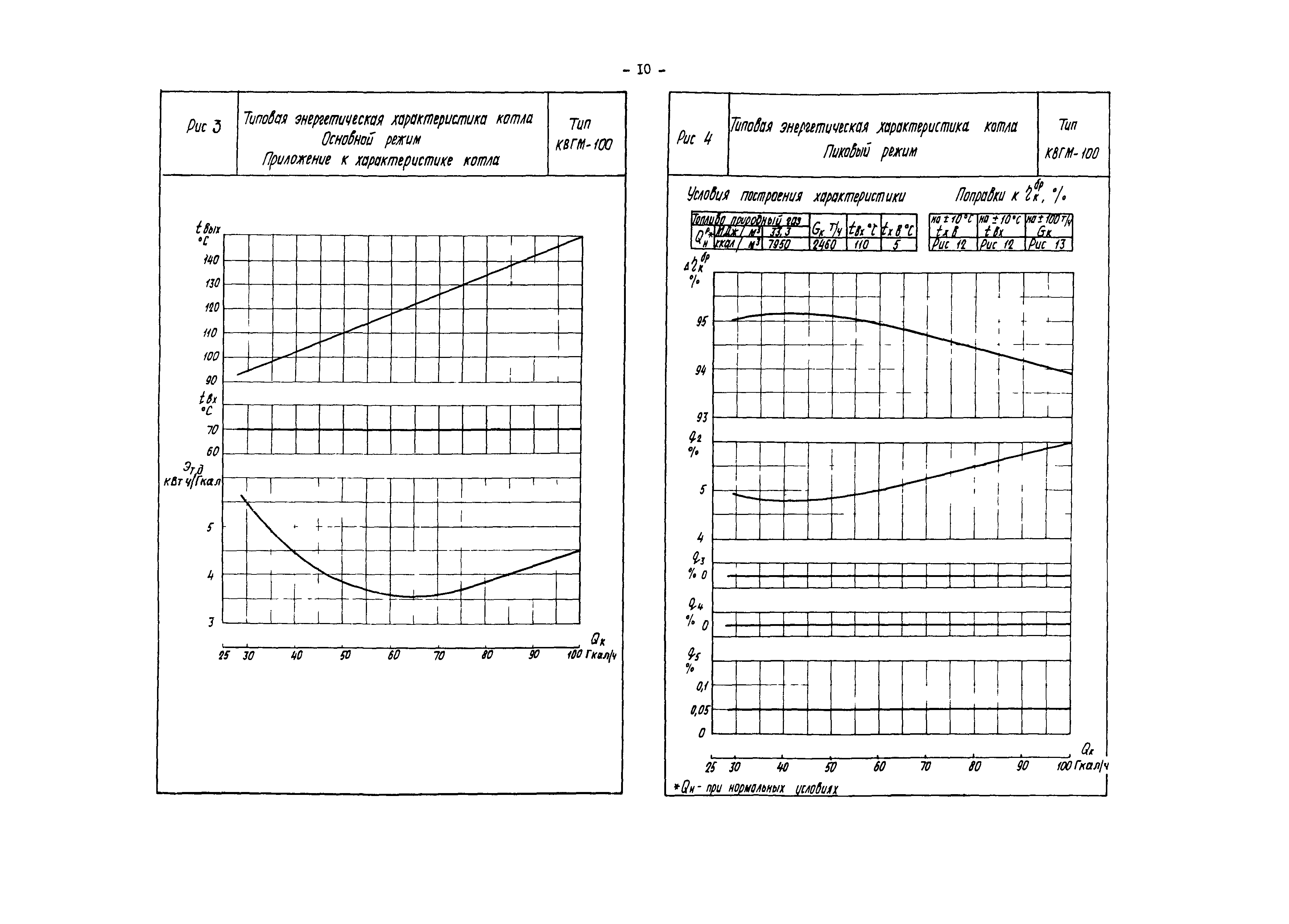 РД 34.26.714