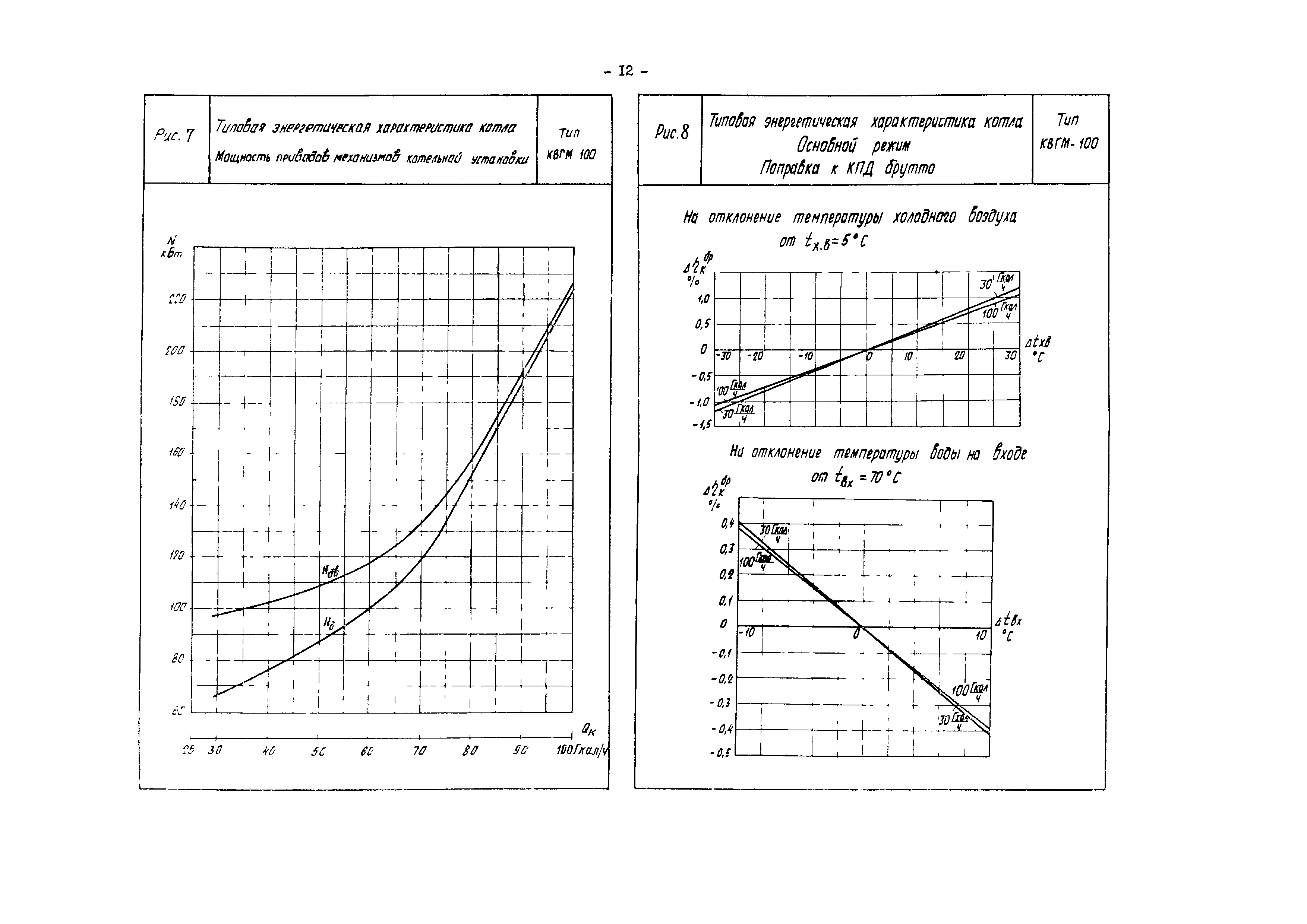 РД 34.26.714