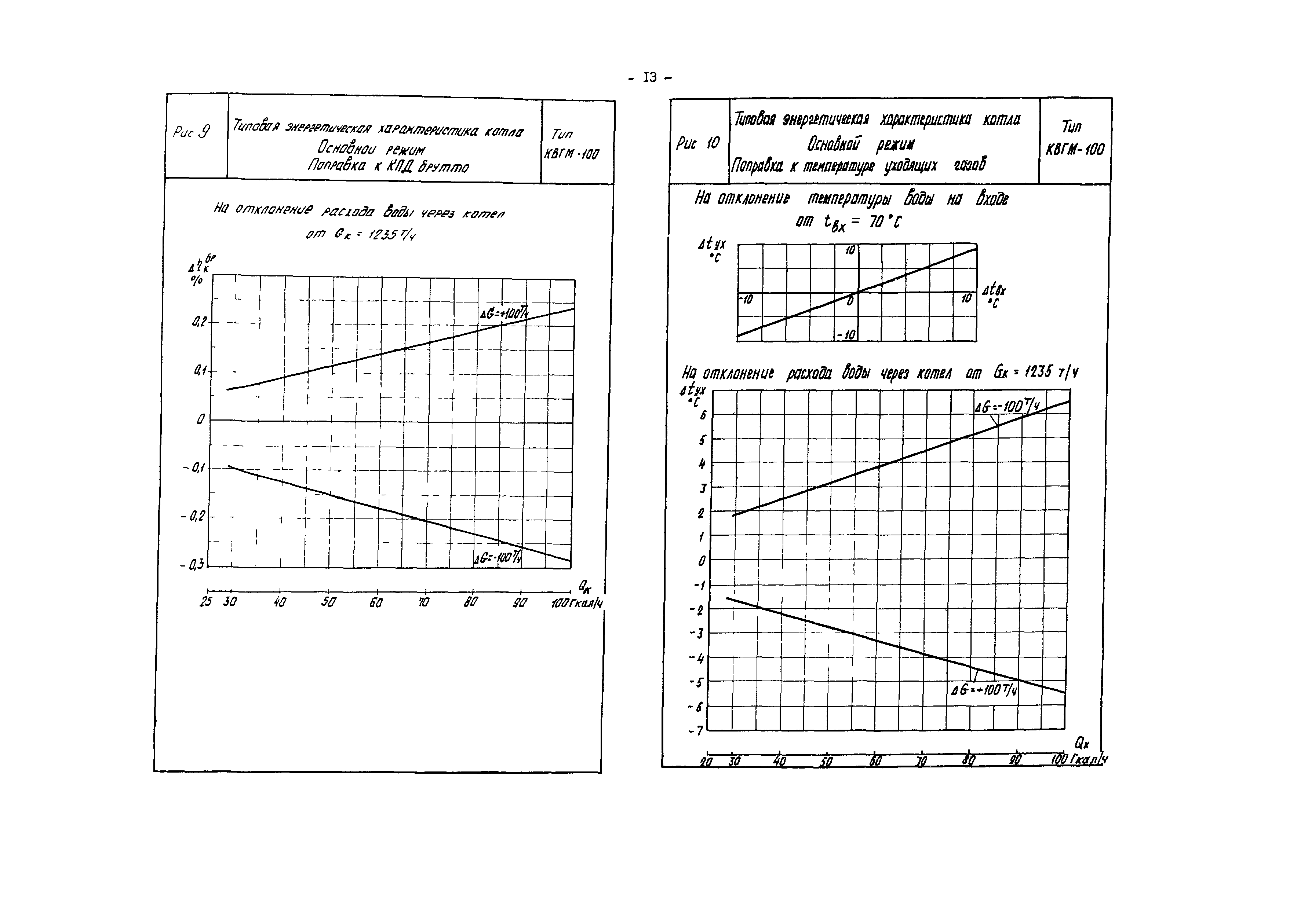 РД 34.26.714