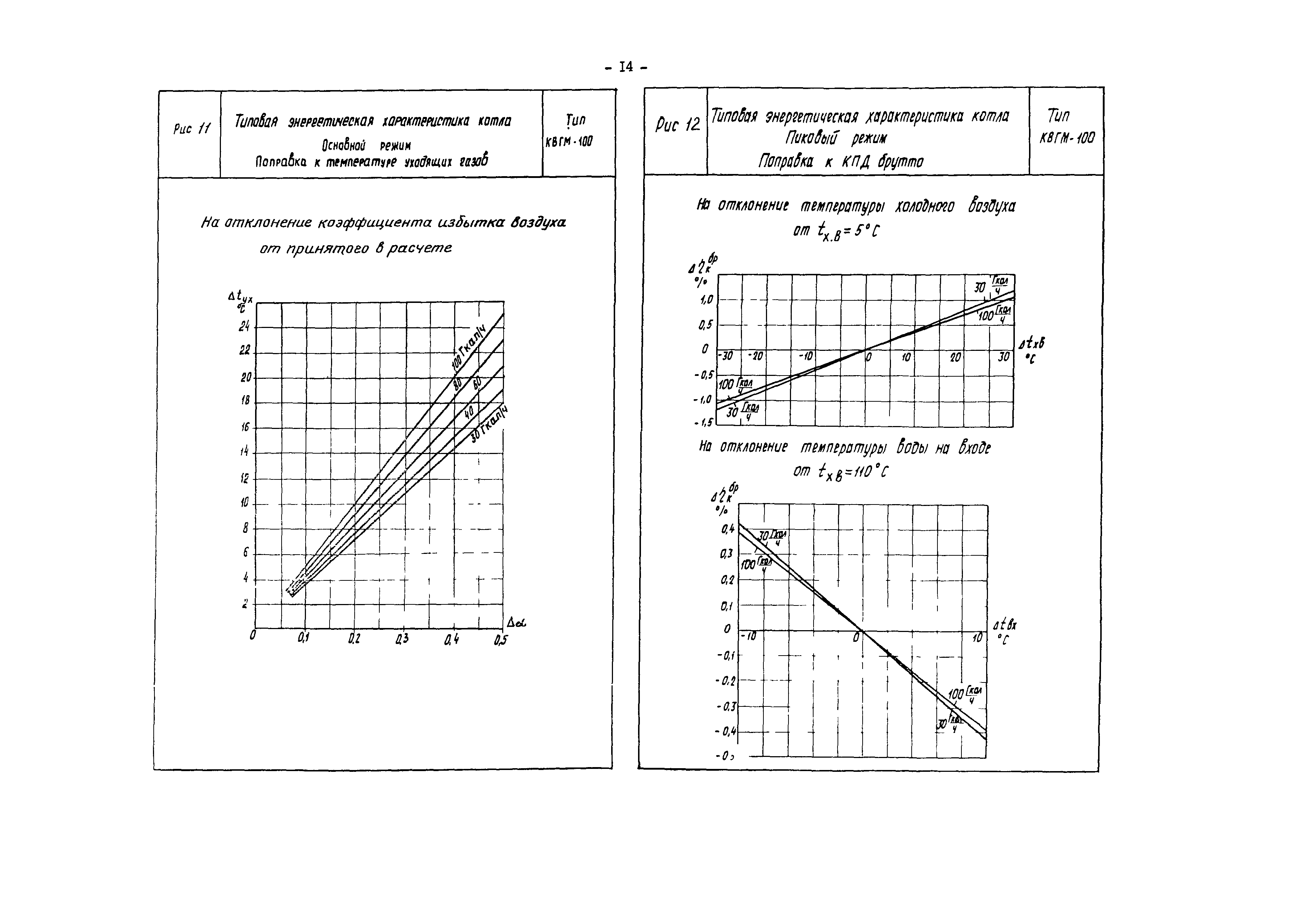 РД 34.26.714