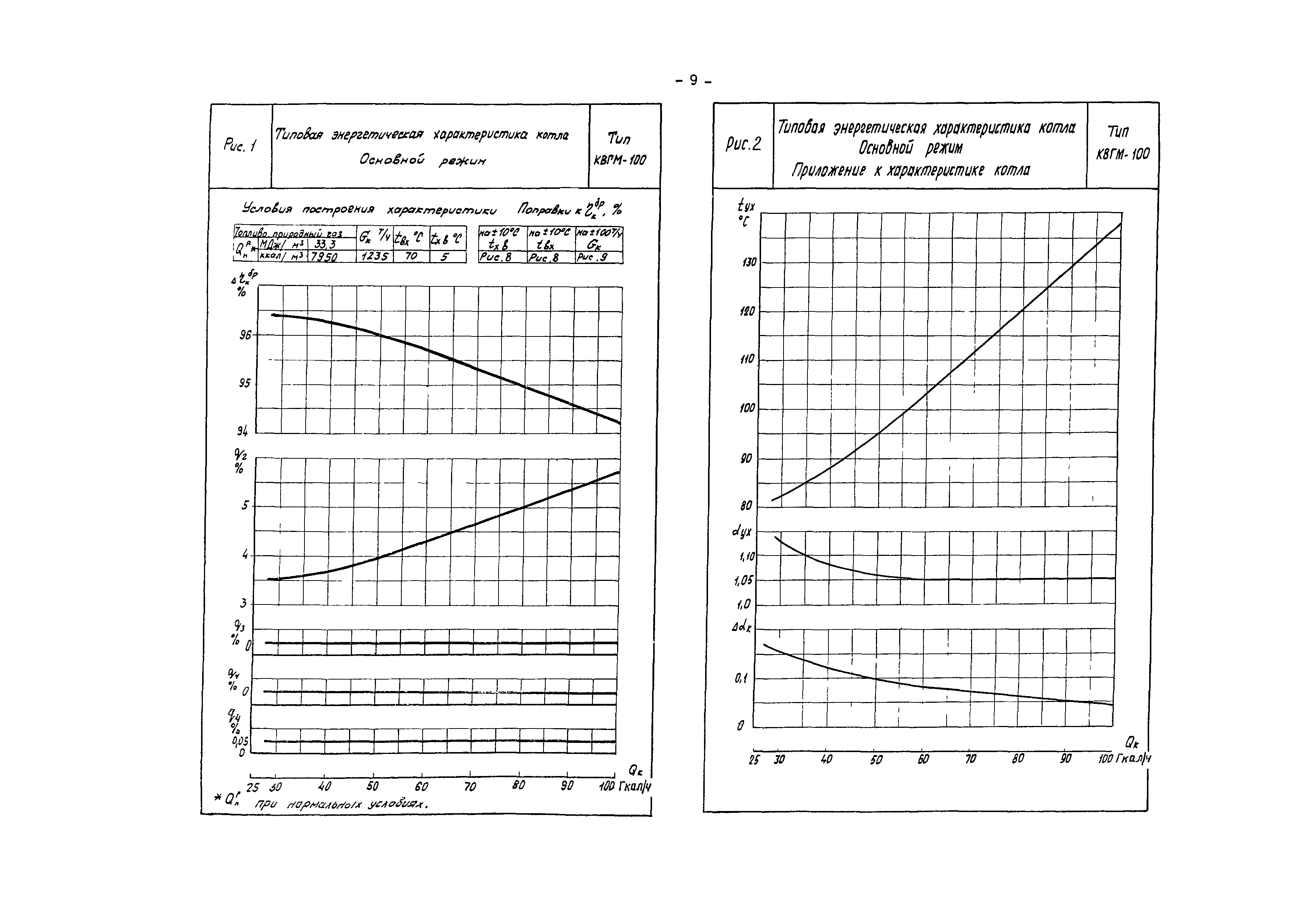 РД 34.26.714