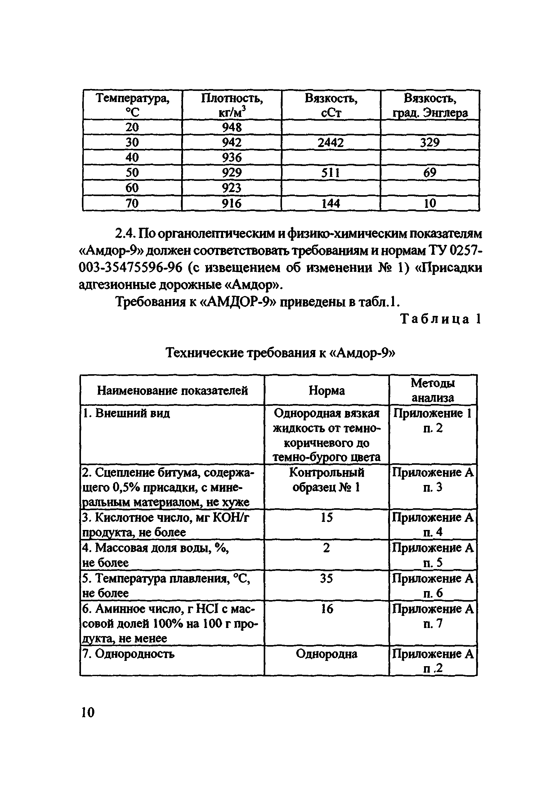Руководство