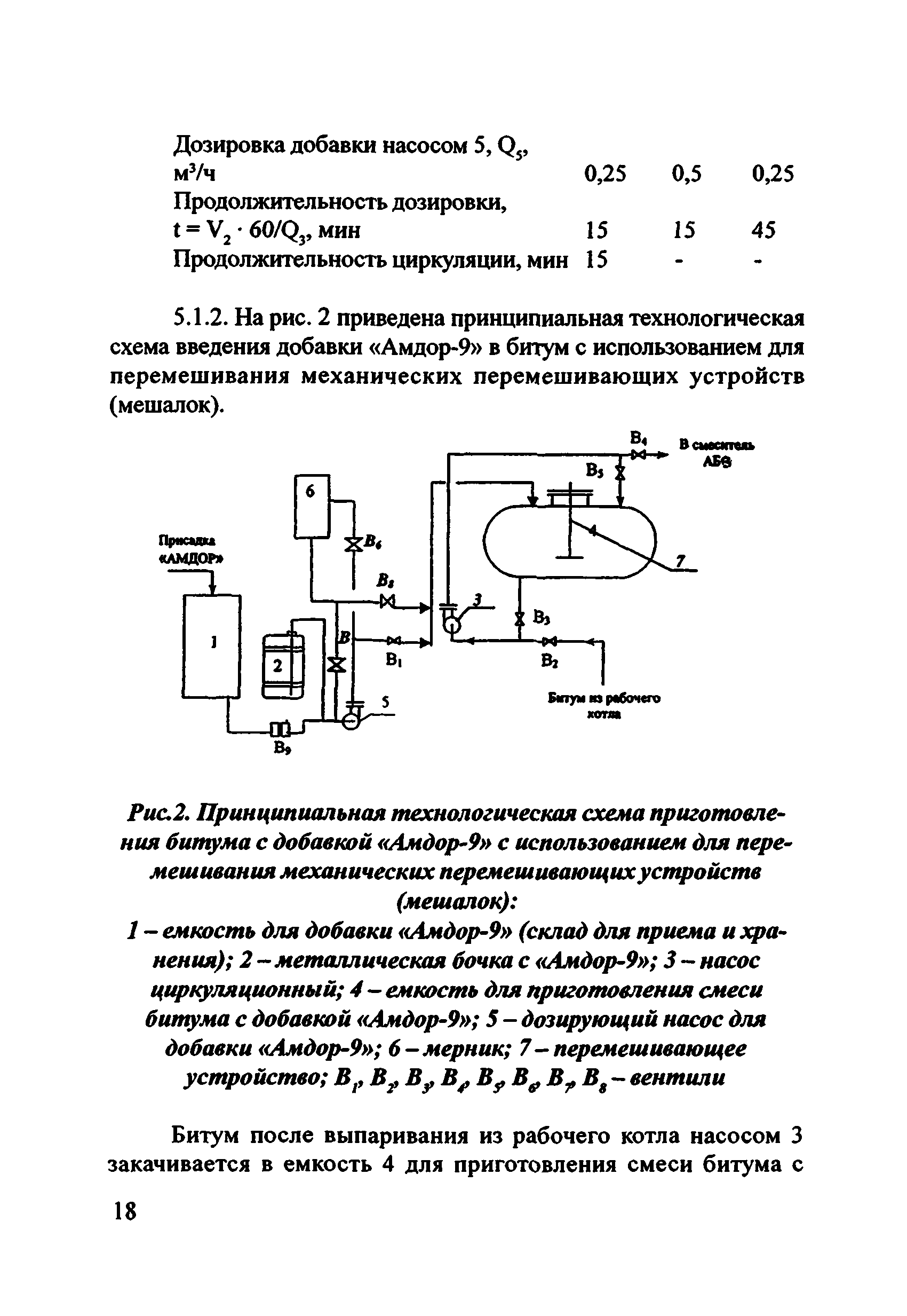 Руководство