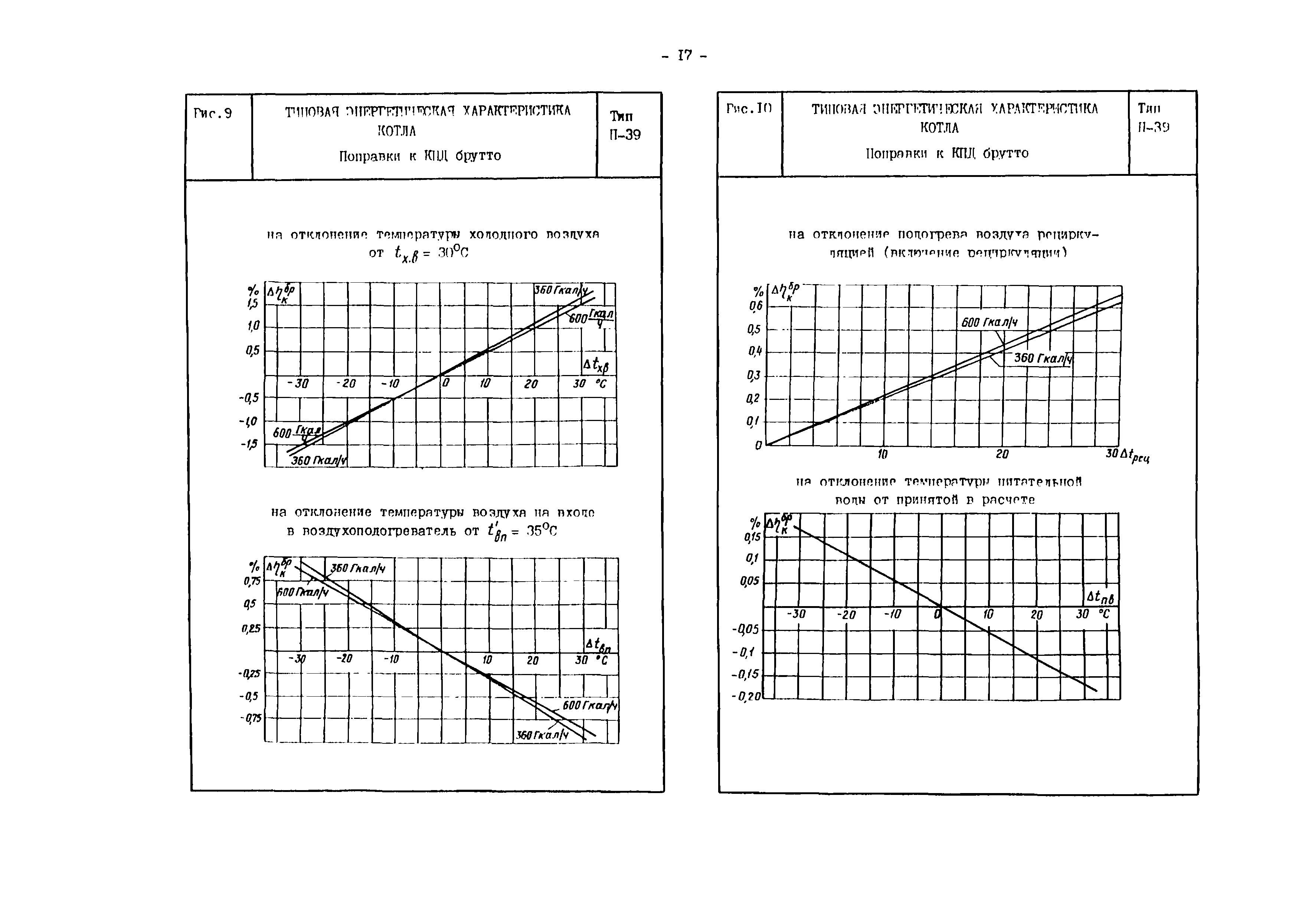 РД 34.26.712