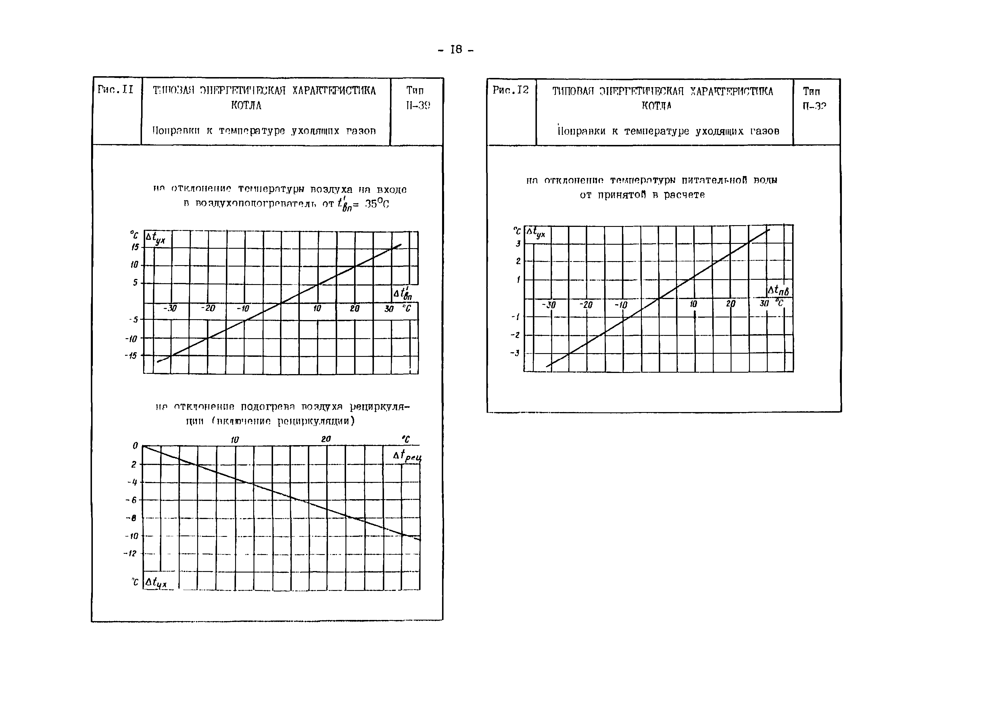 РД 34.26.712