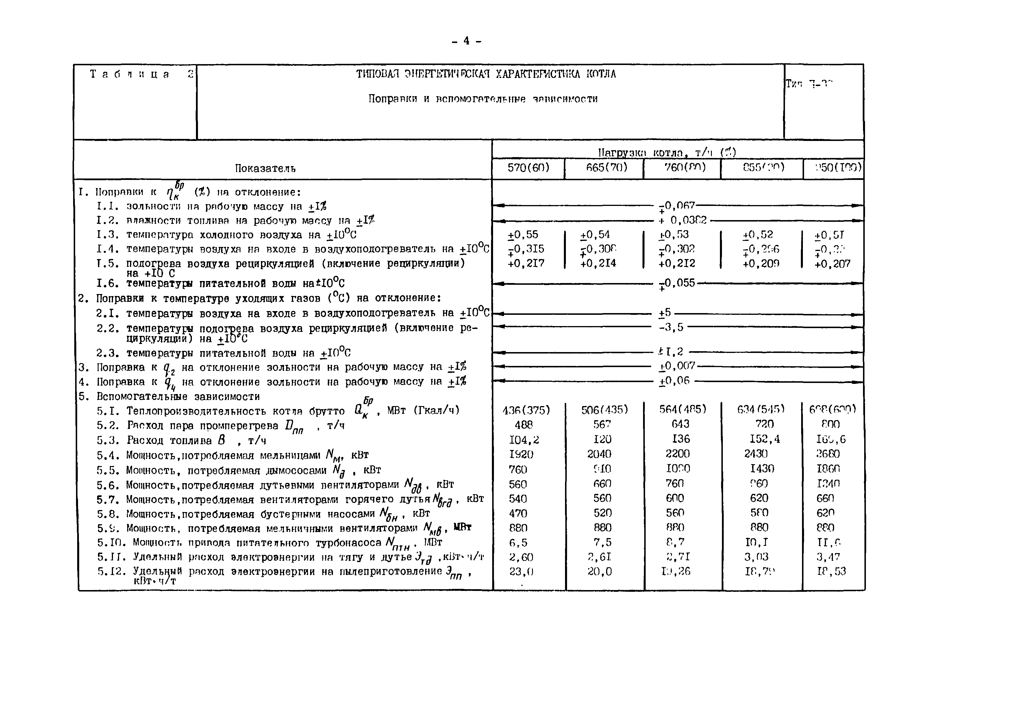 РД 34.26.712