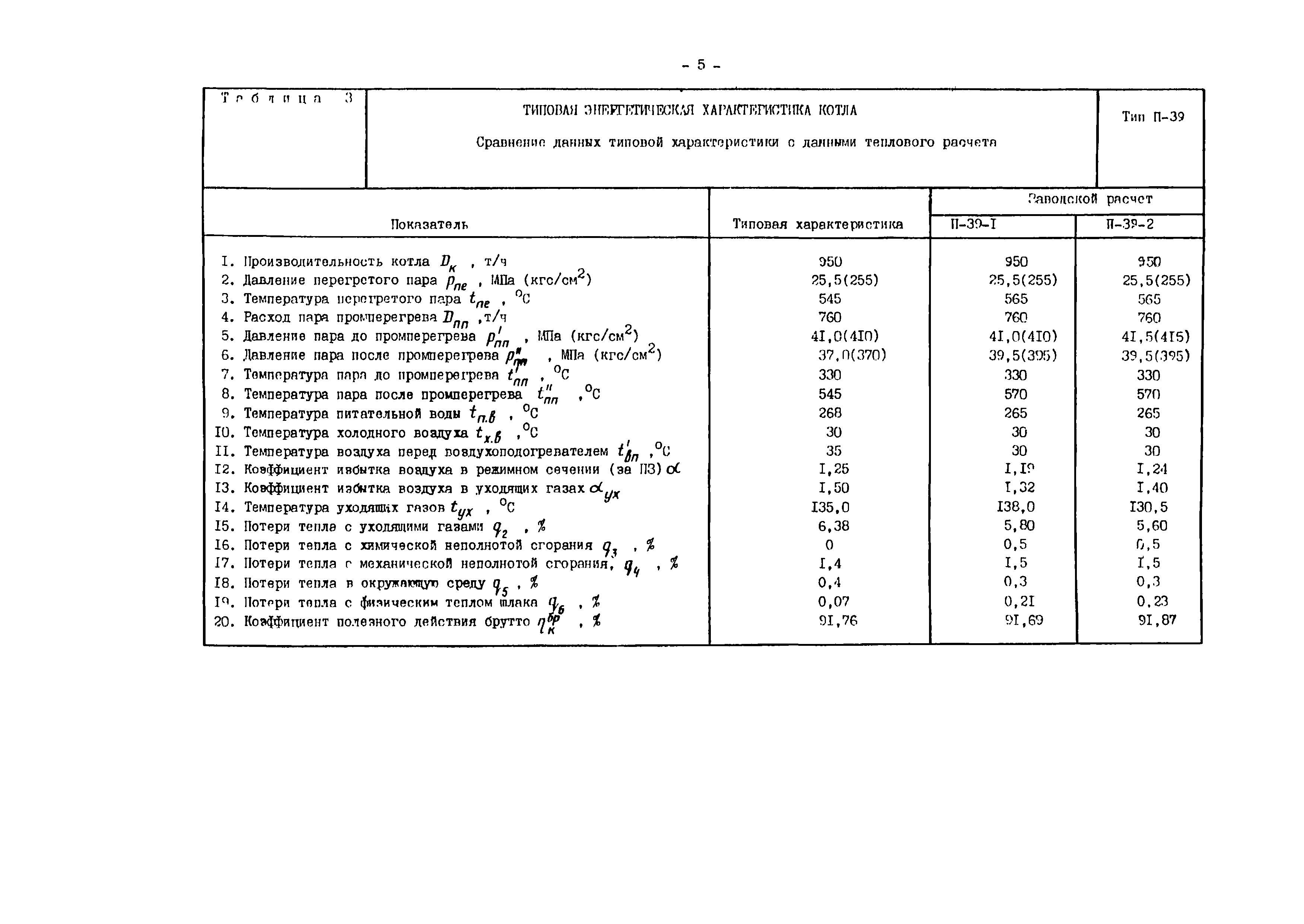 РД 34.26.712