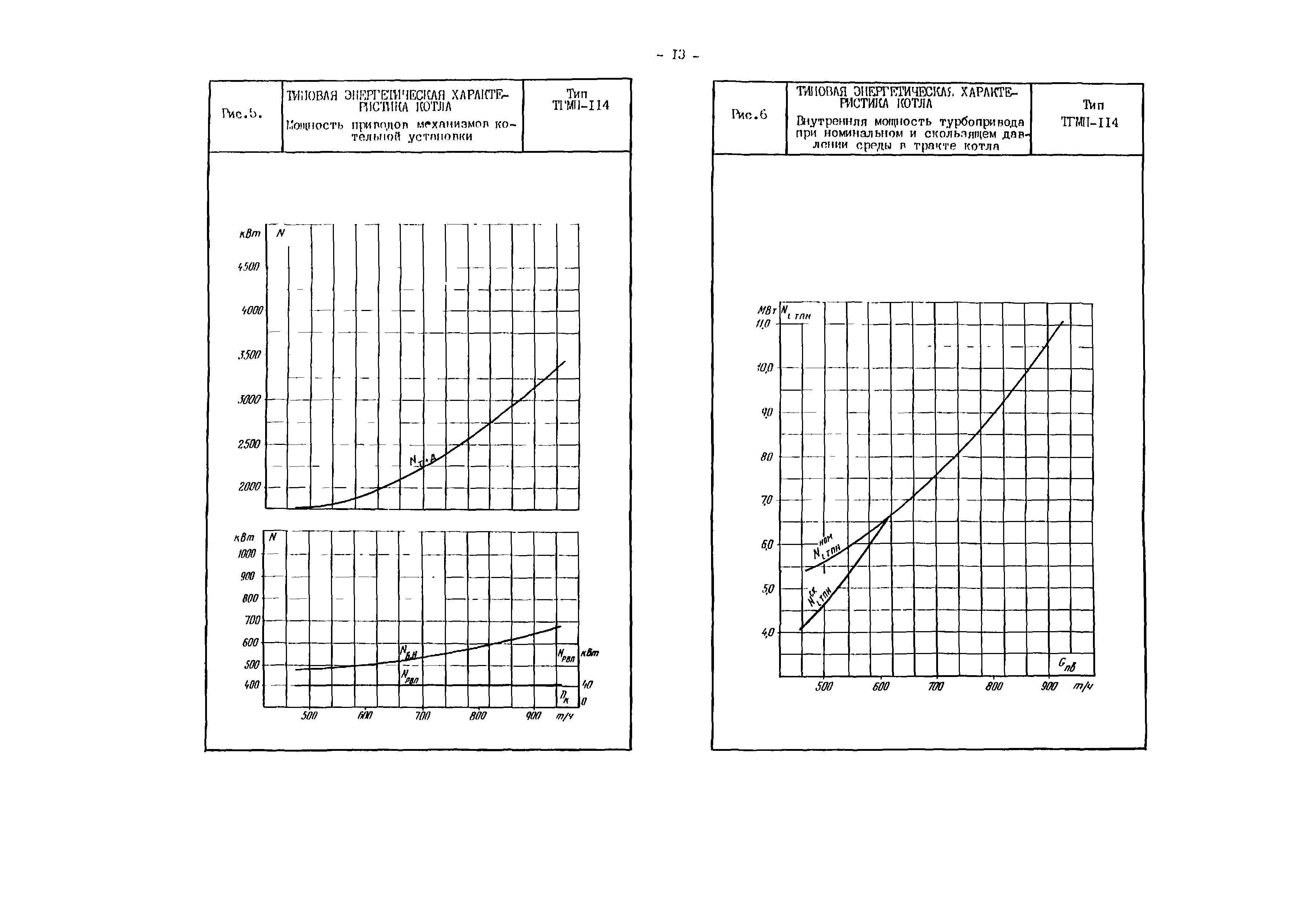 РД 34.26.711