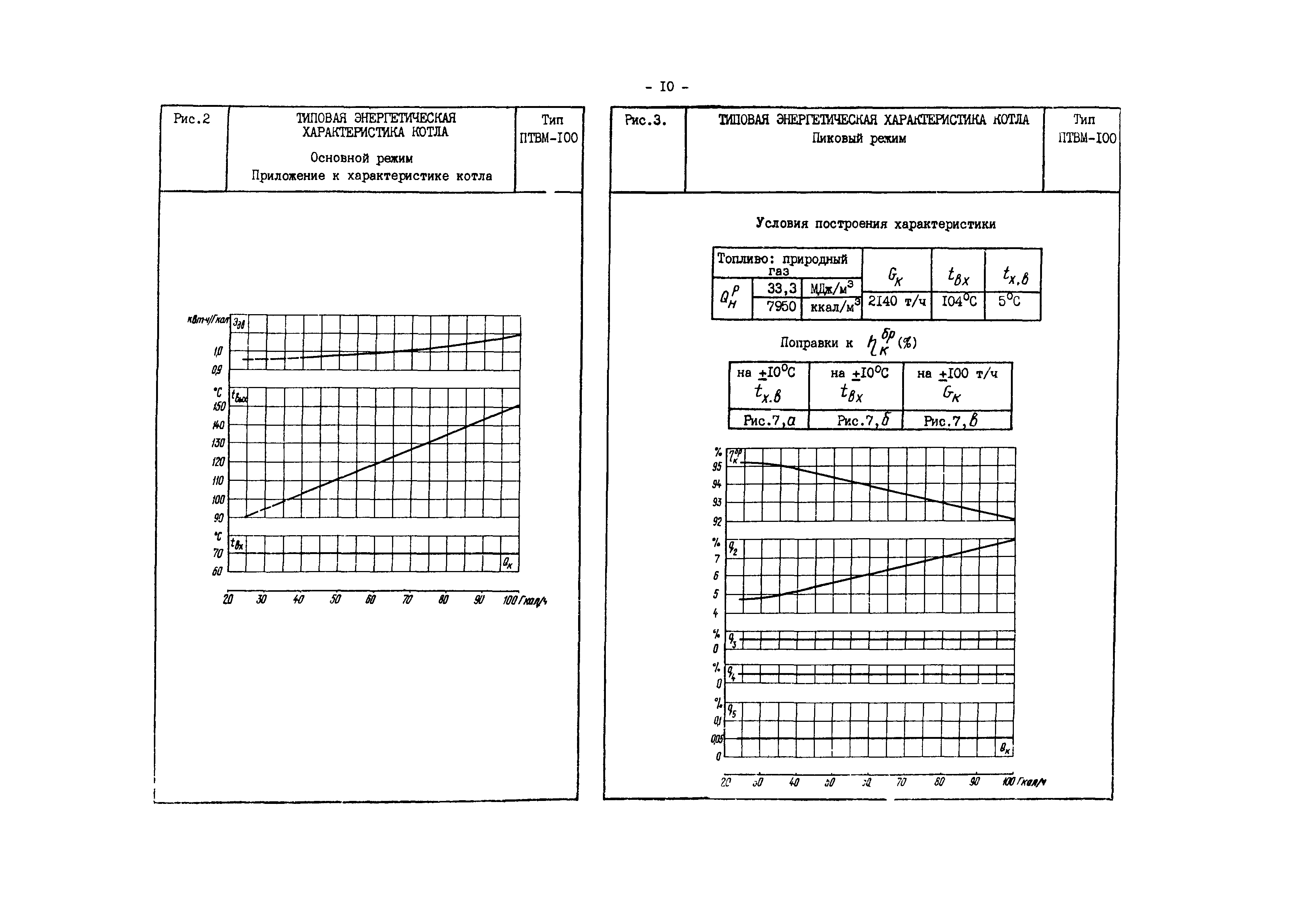 РД 34.26.704