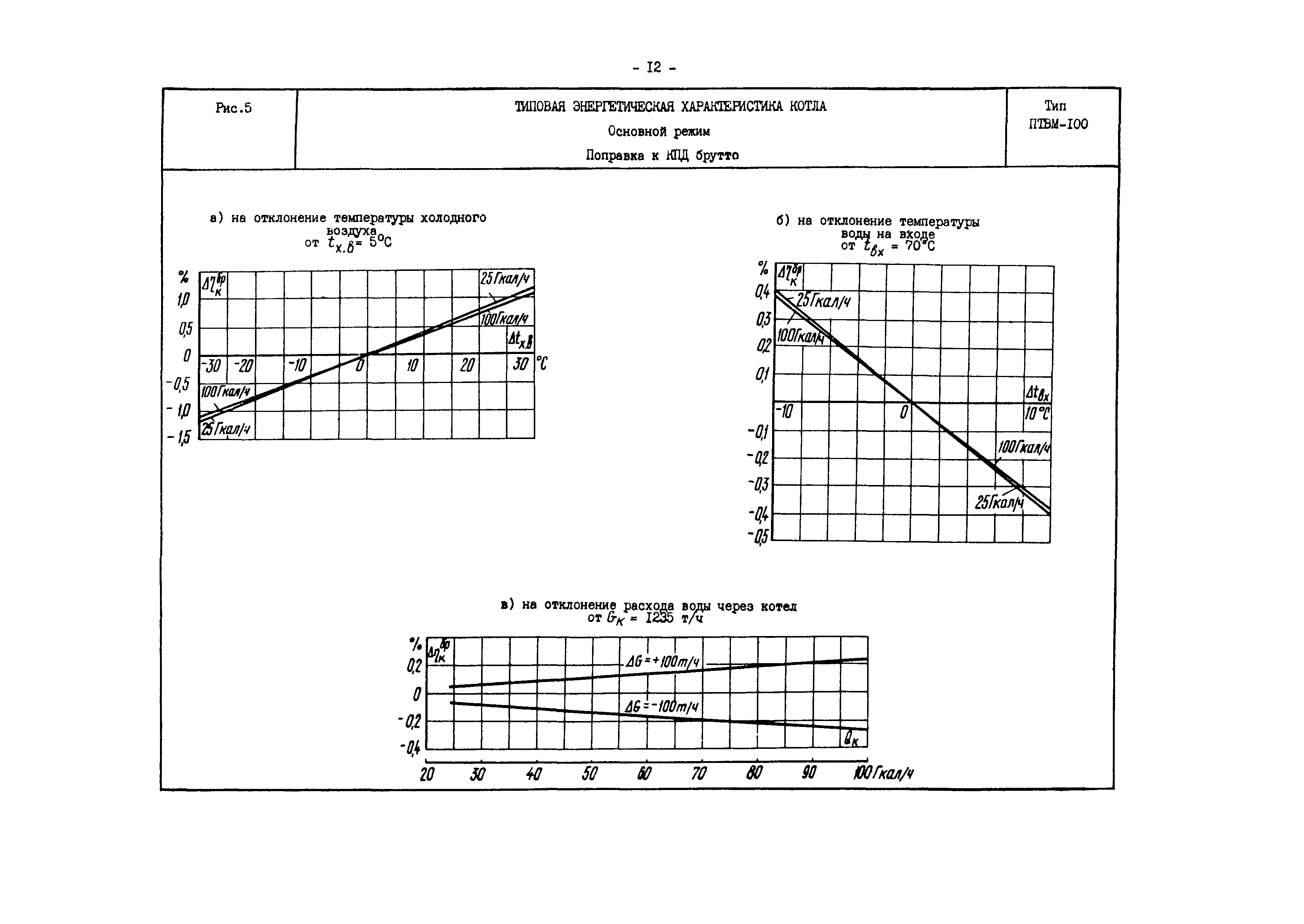 РД 34.26.704