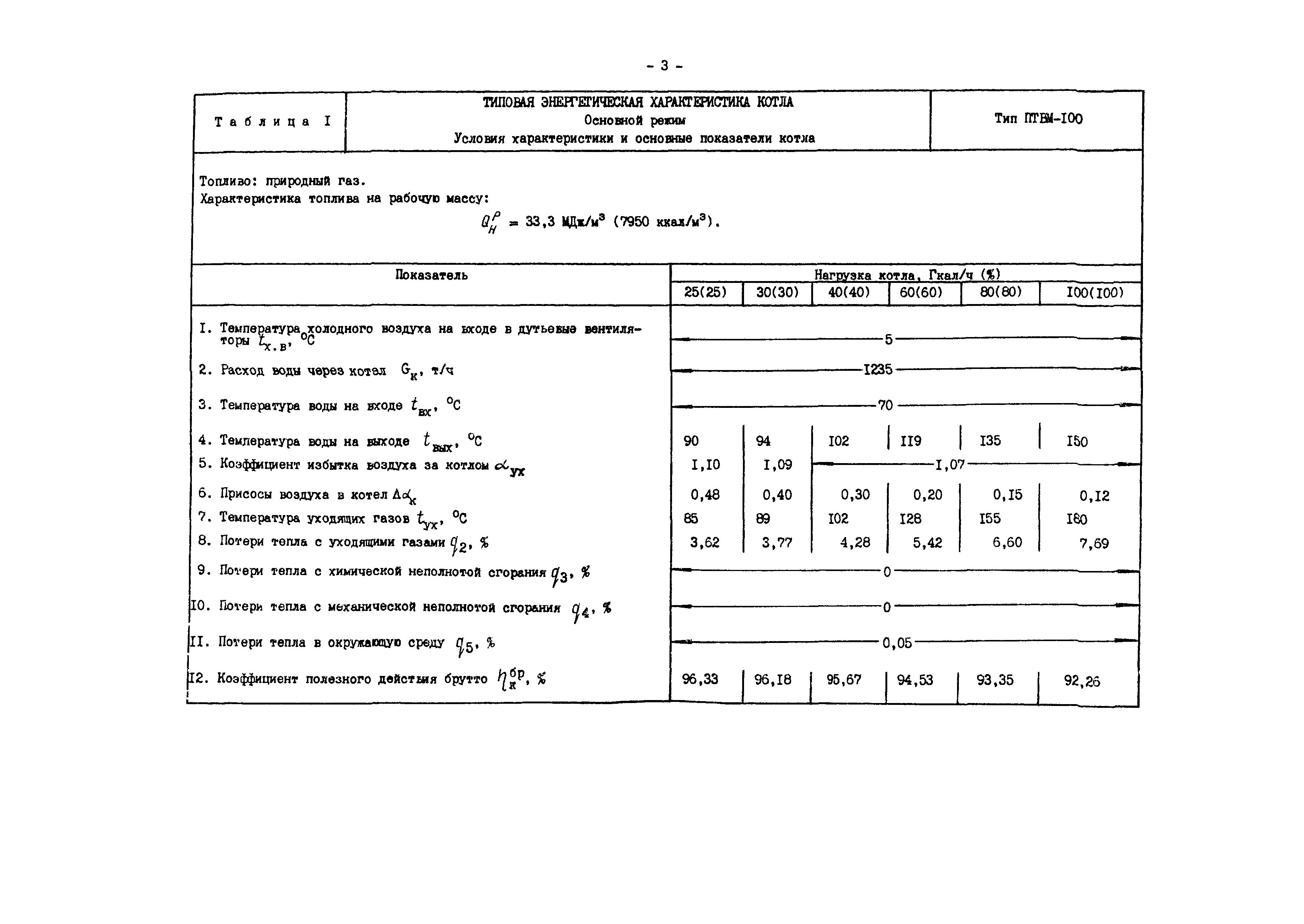 РД 34.26.704