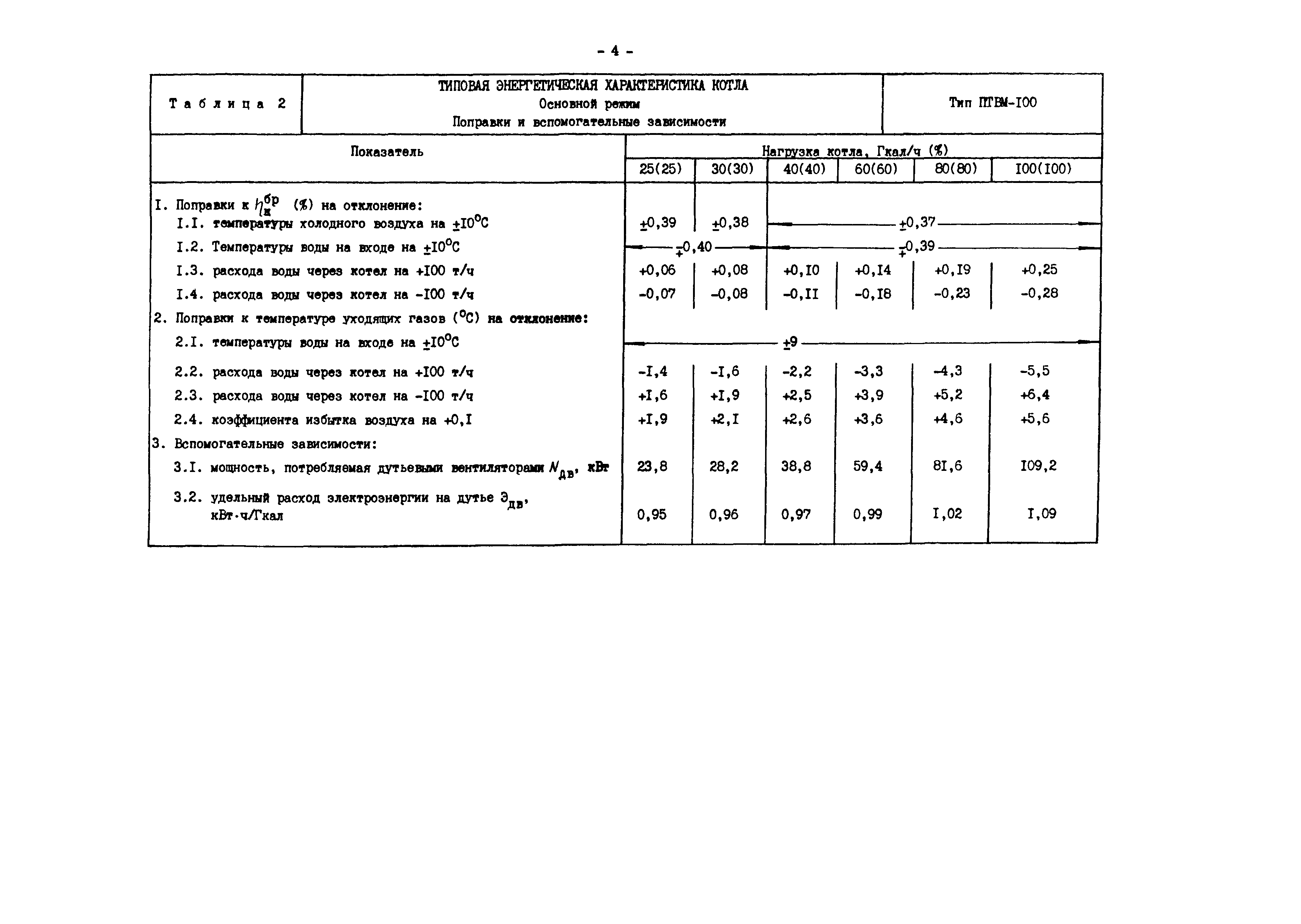 РД 34.26.704