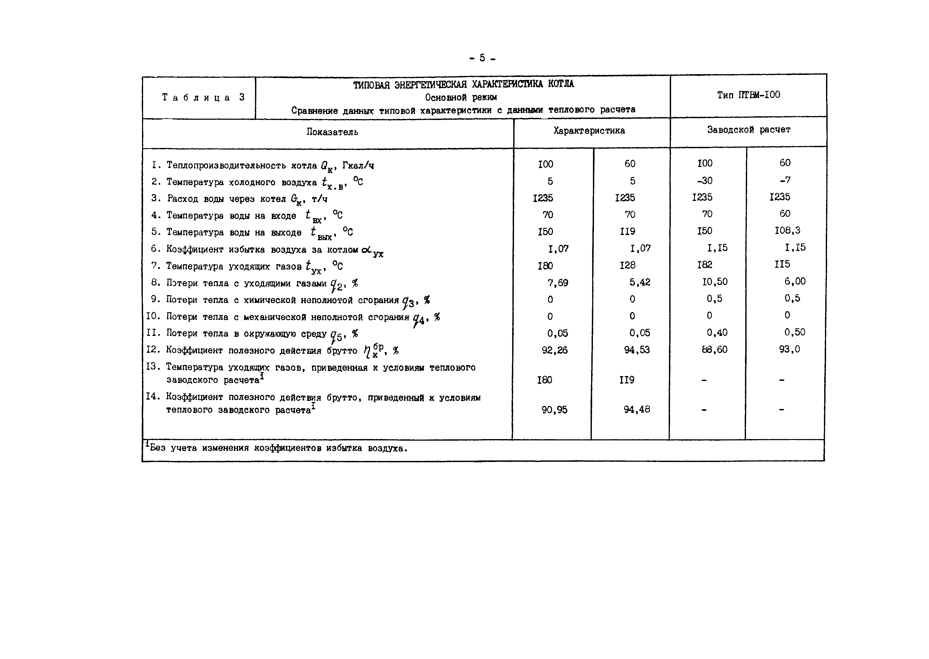 РД 34.26.704