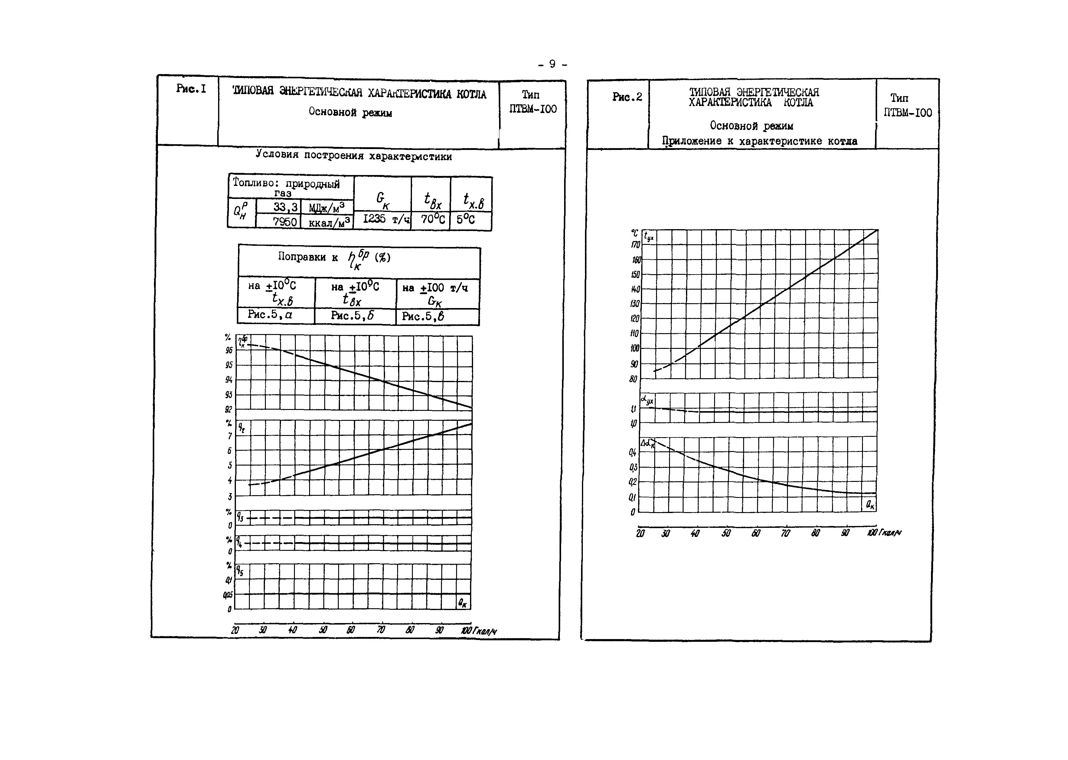 РД 34.26.704