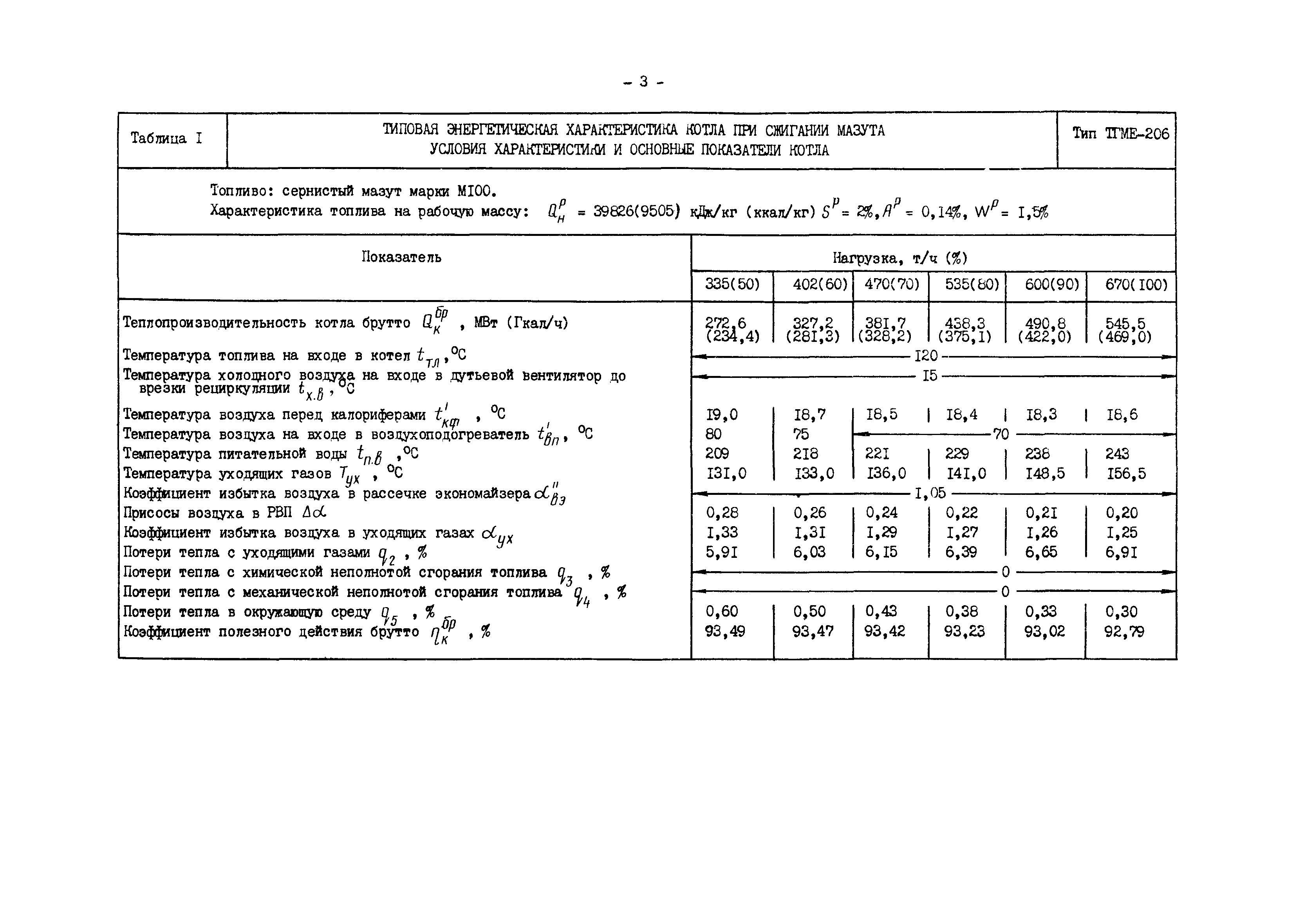 РД 34.26.702