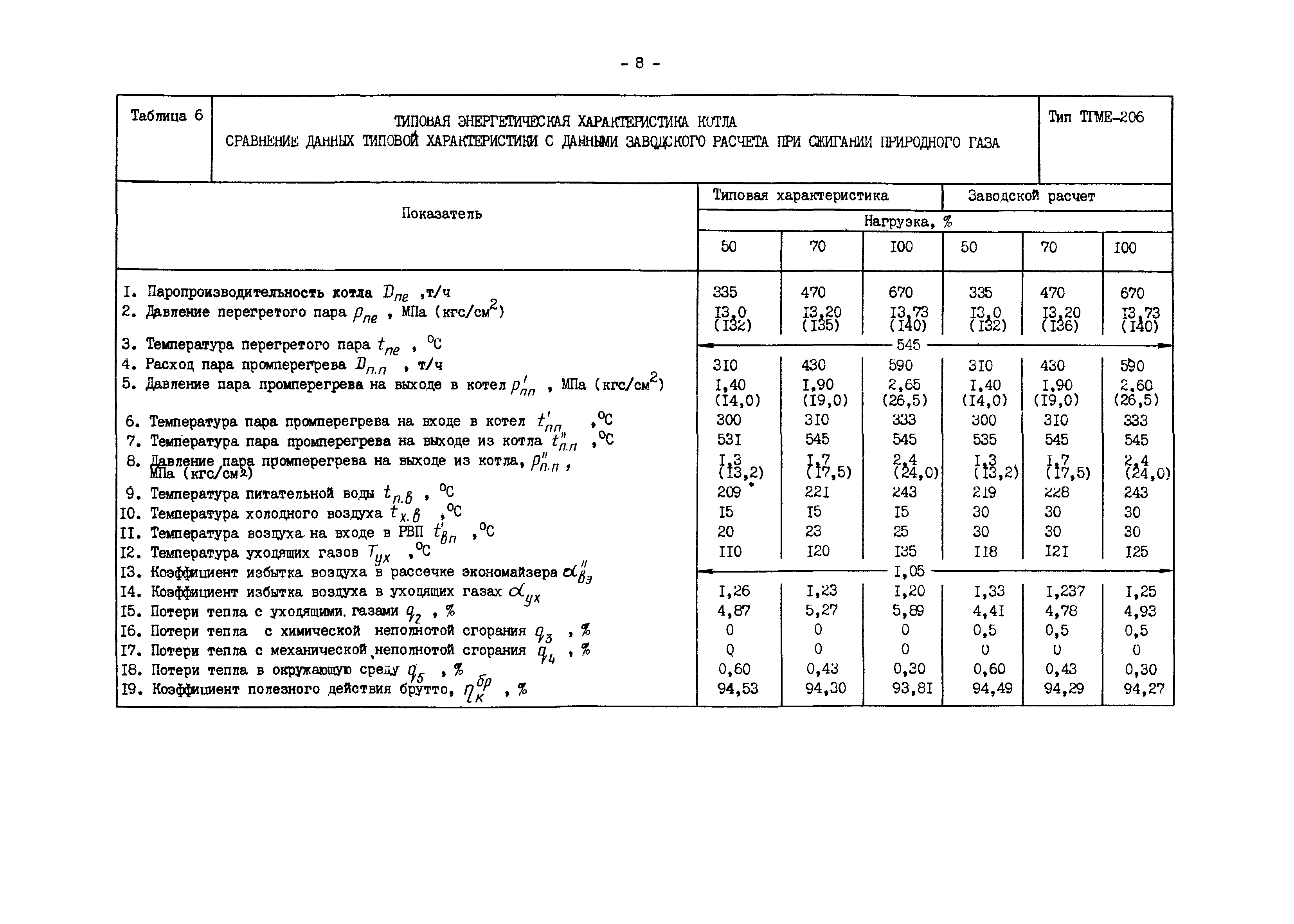 РД 34.26.702