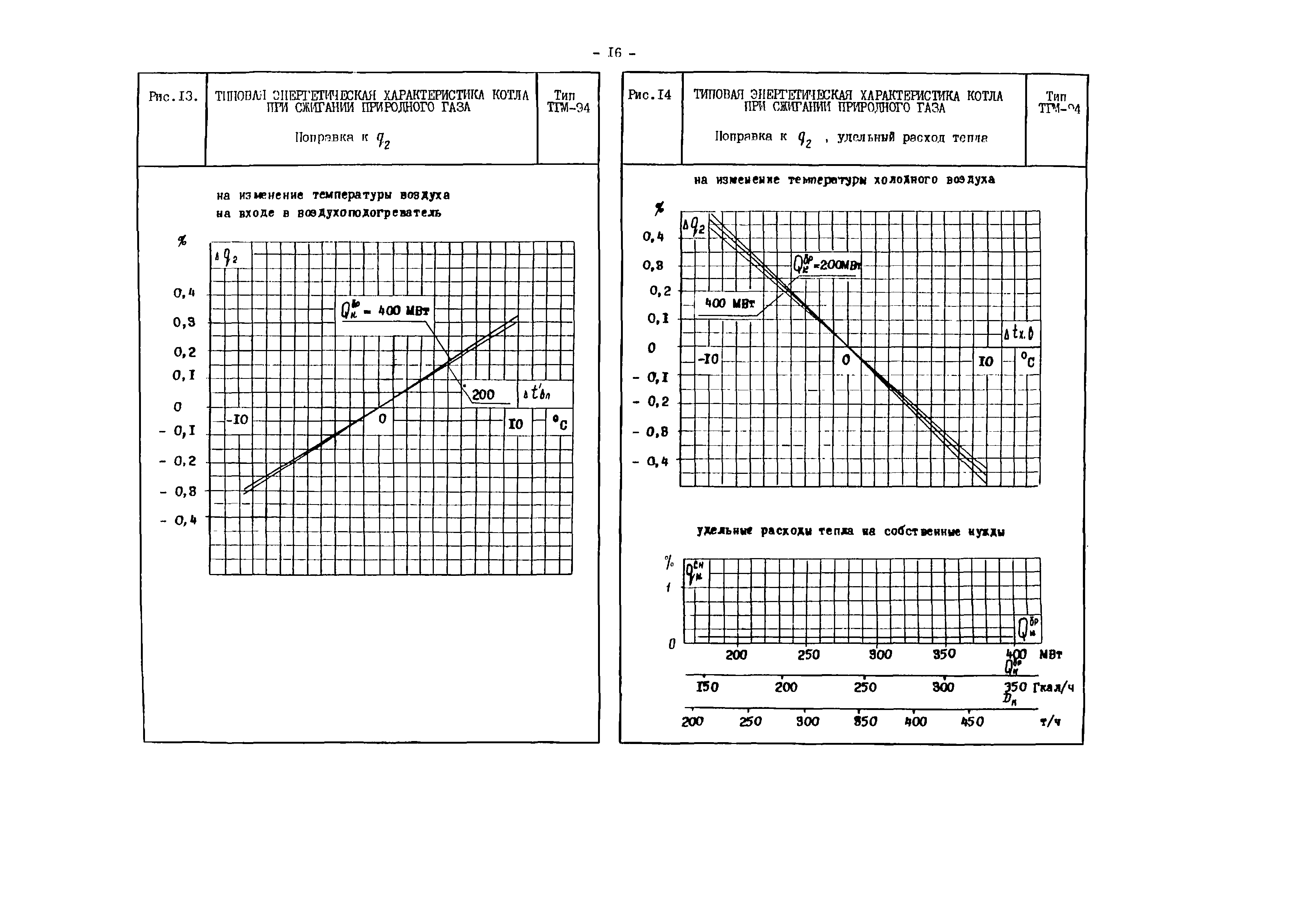 РД 34.26.701