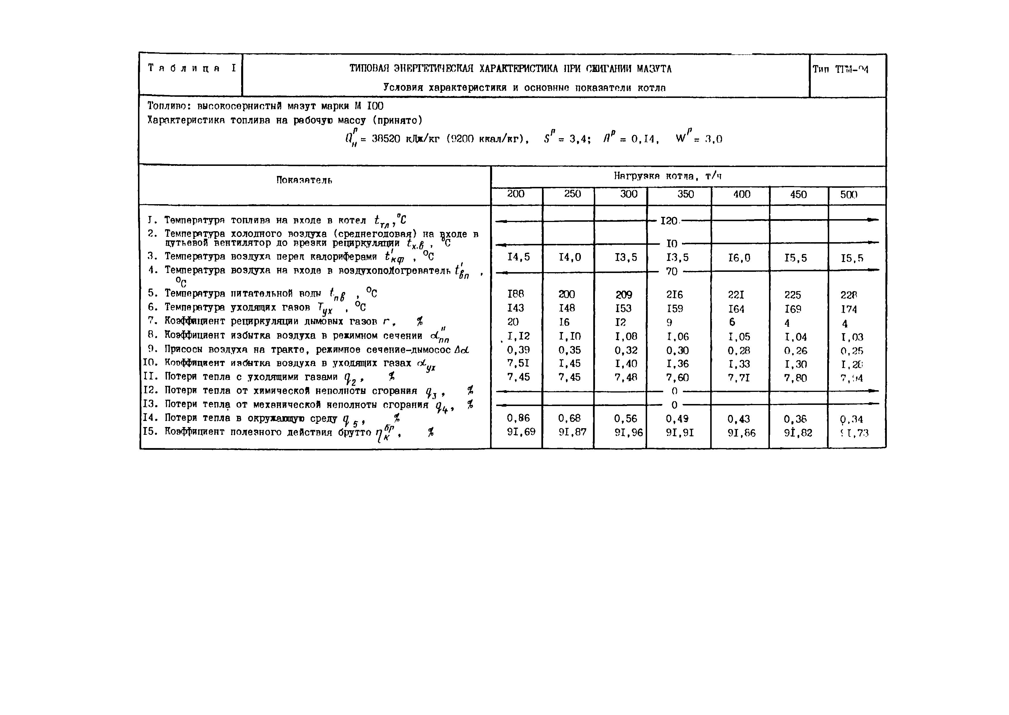 РД 34.26.701