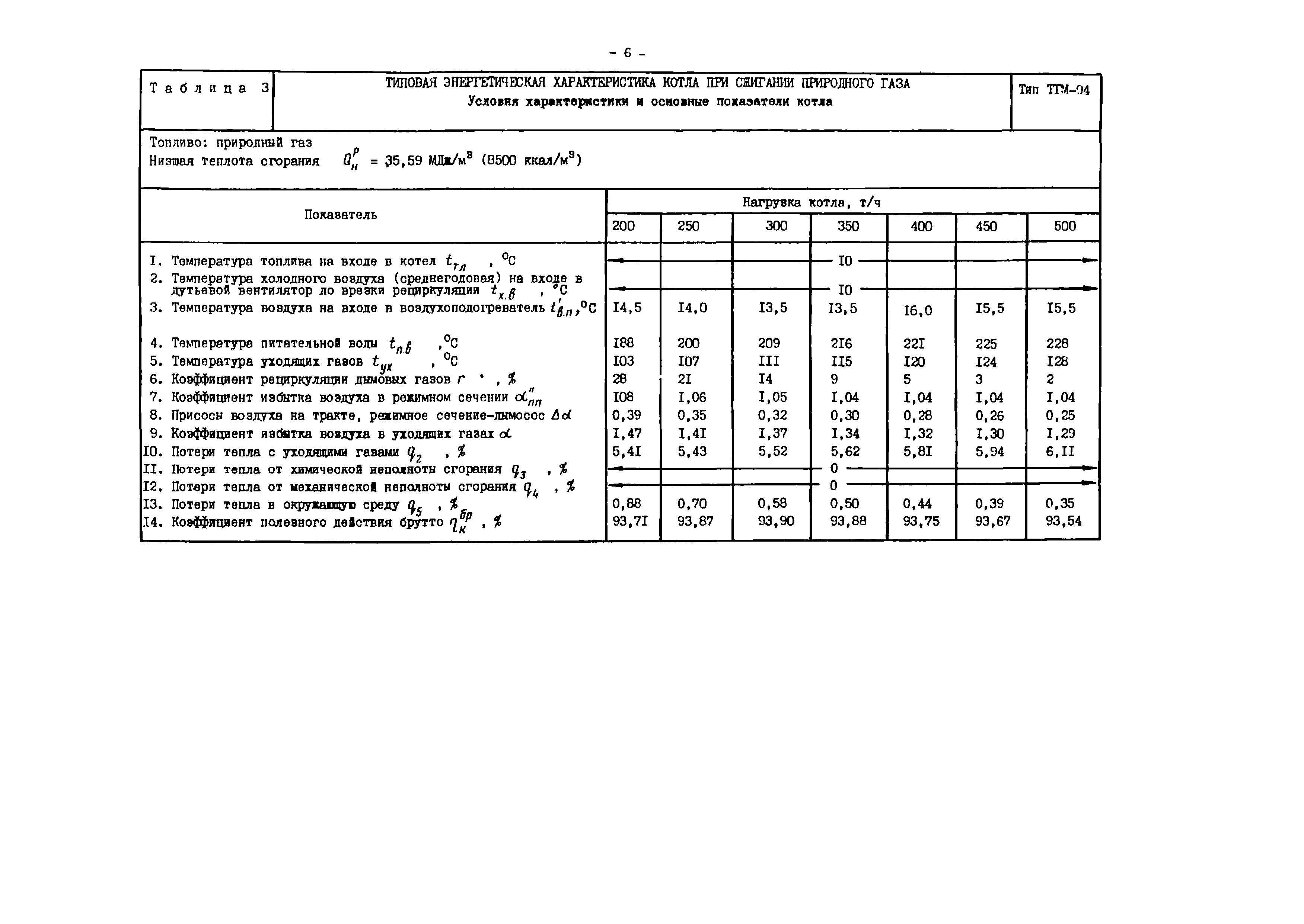 РД 34.26.701