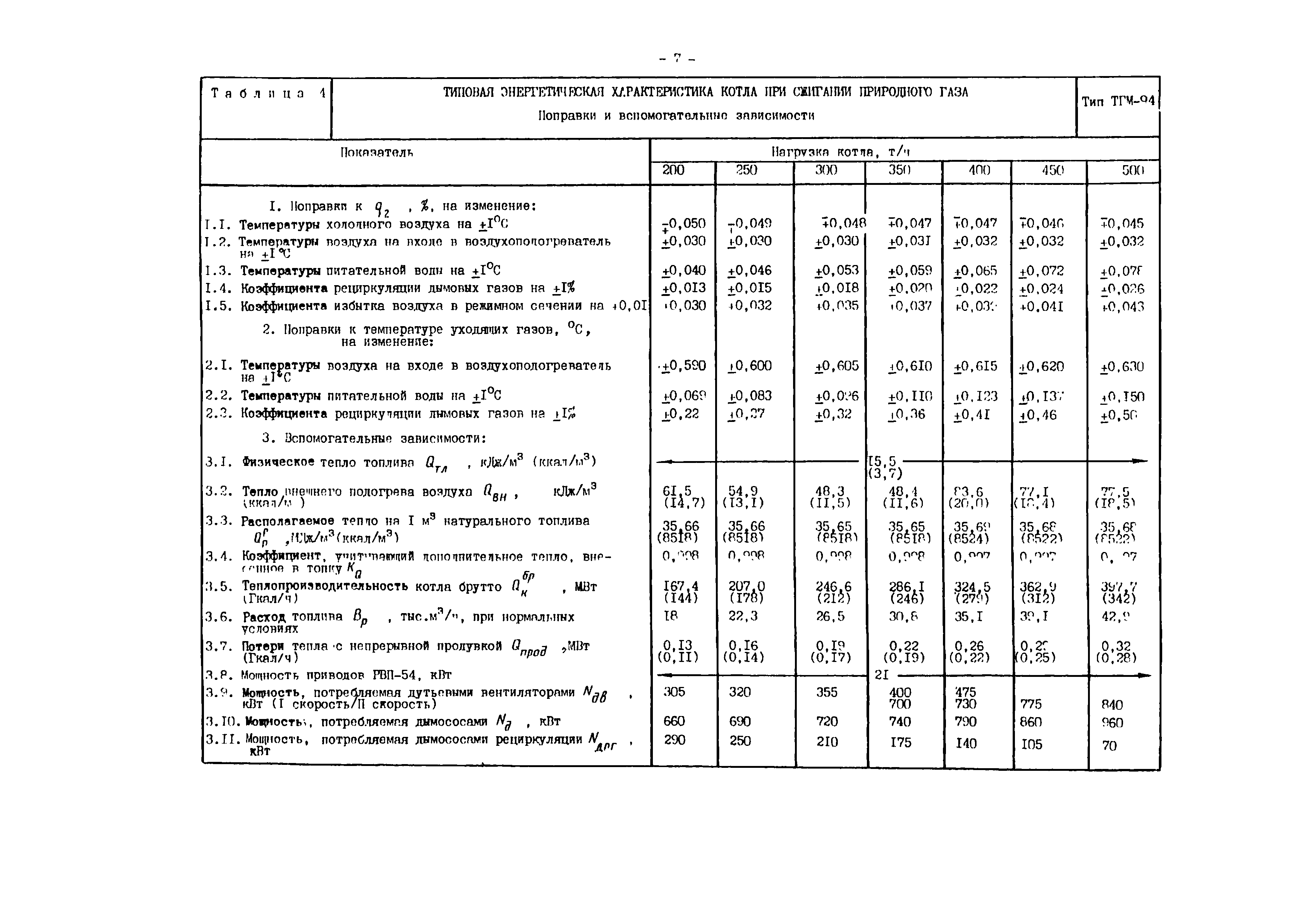 РД 34.26.701