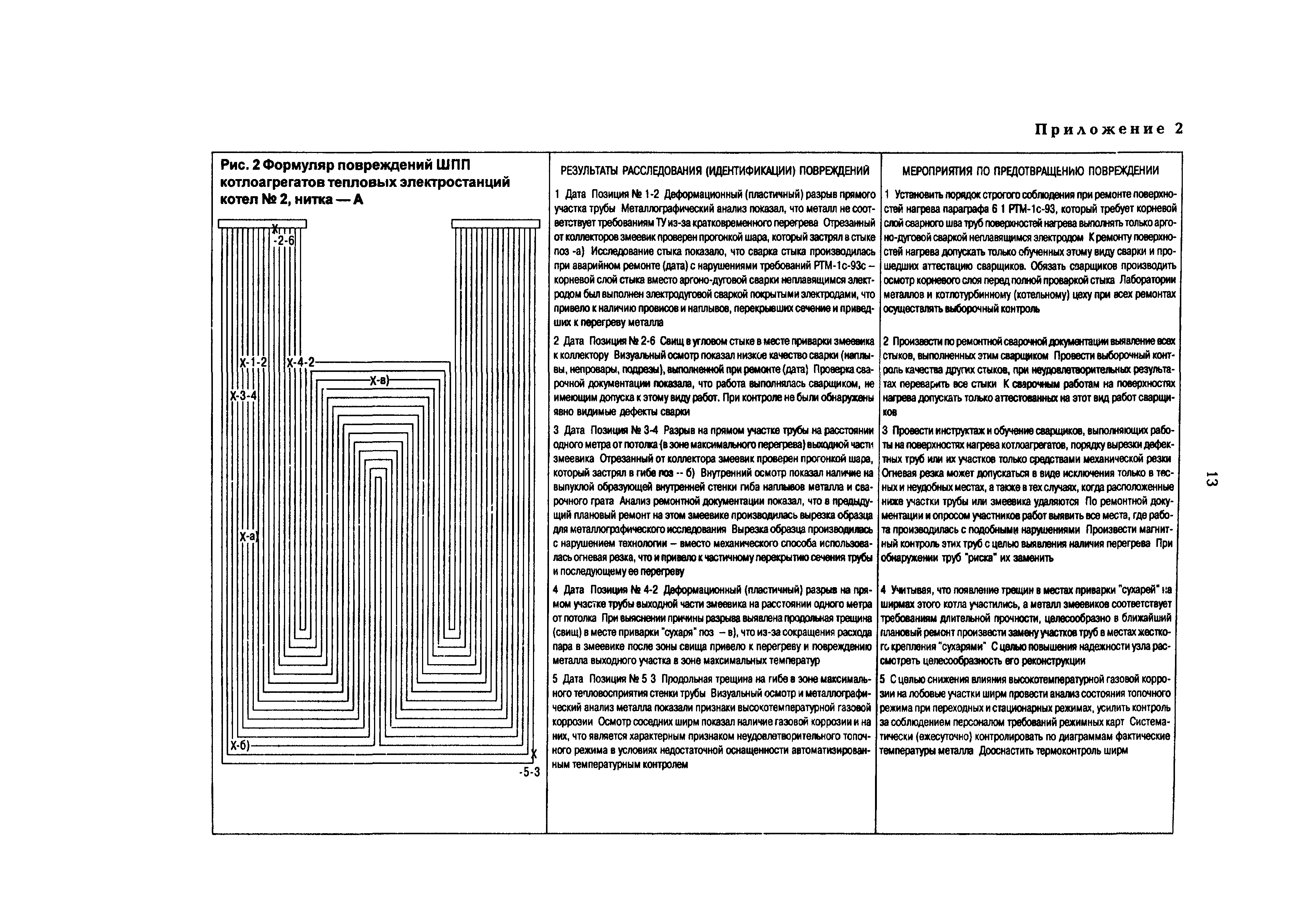 РД 34.26.609-97