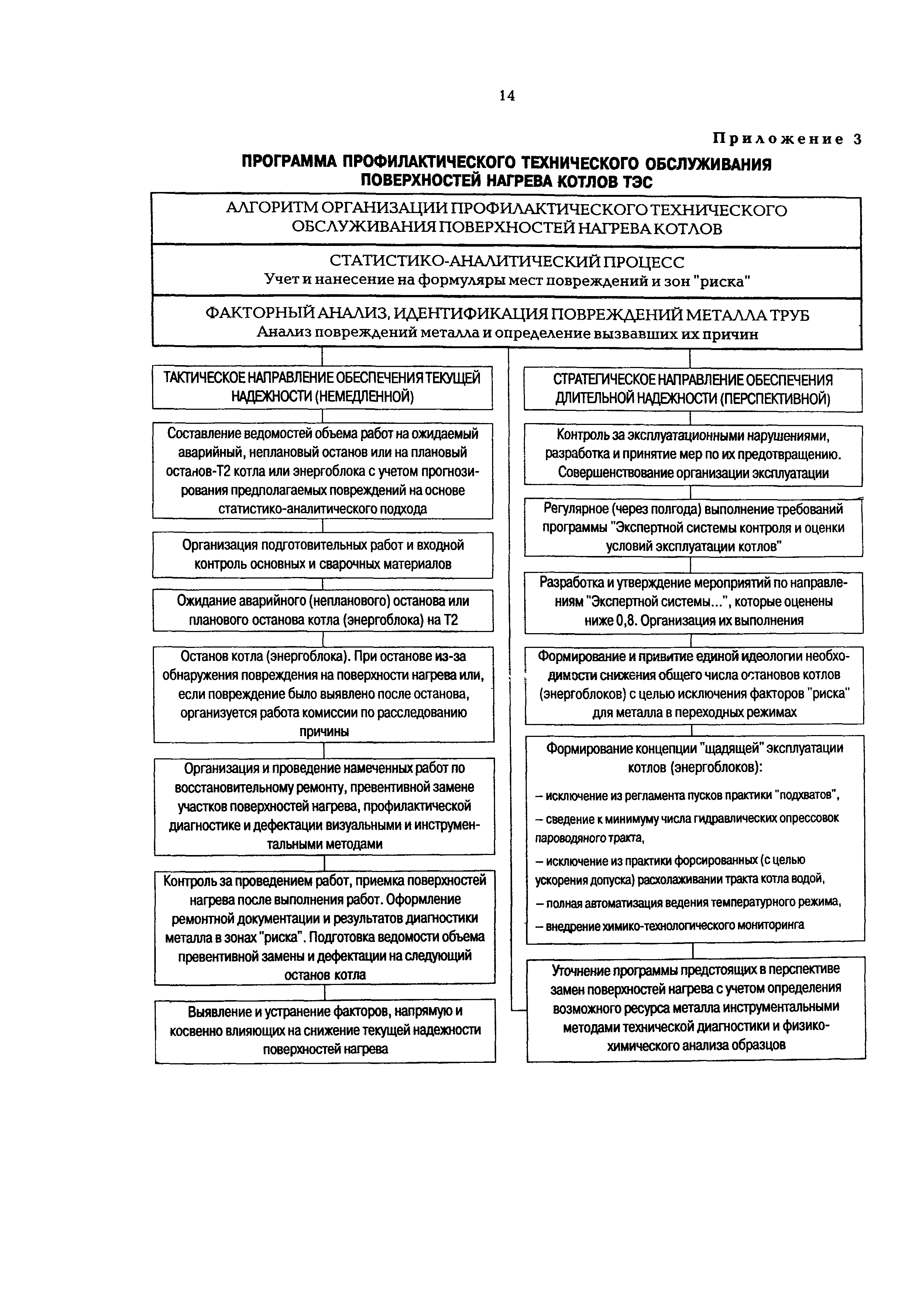 РД 34.26.609-97