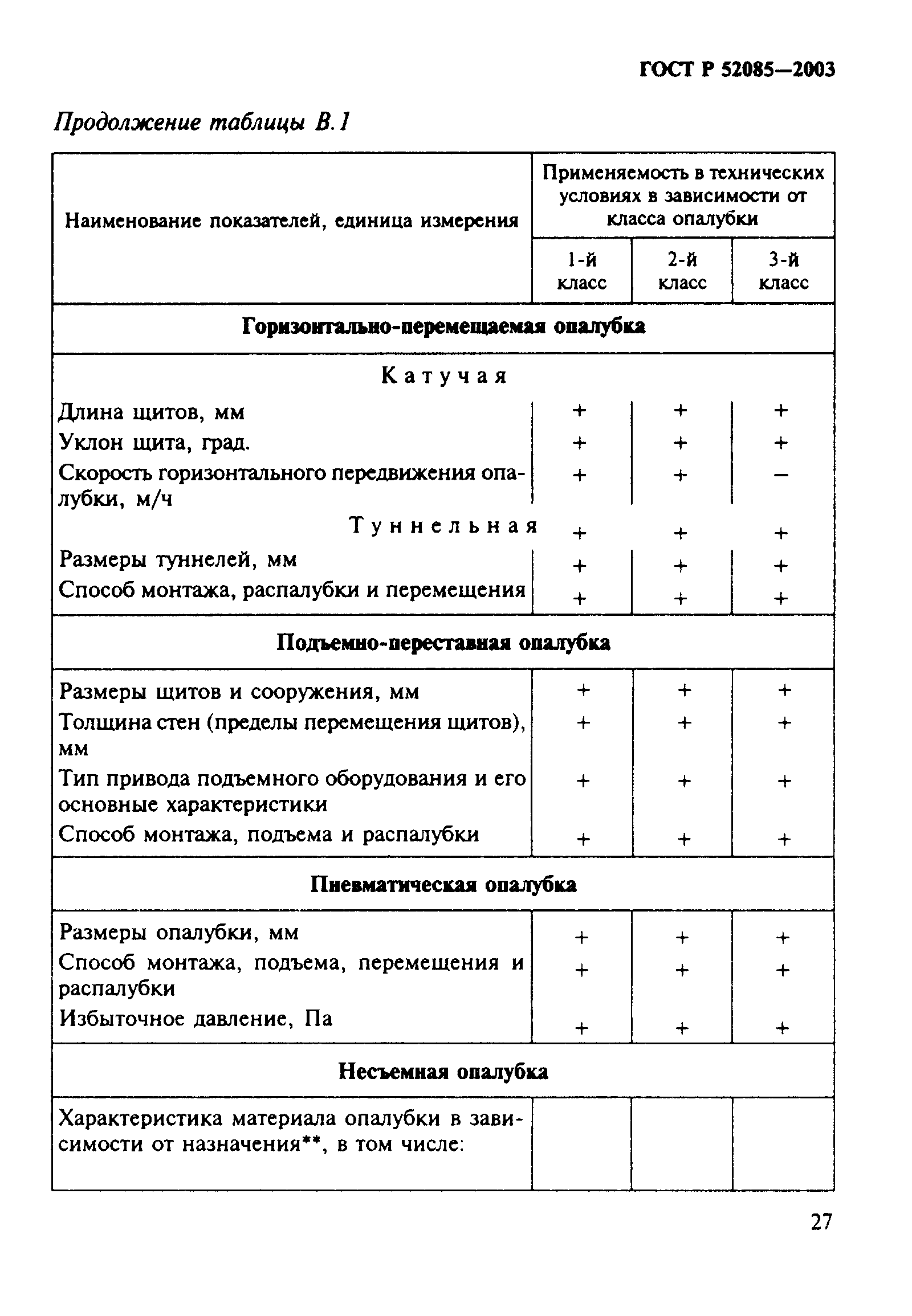 ГОСТ Р 52085-2003