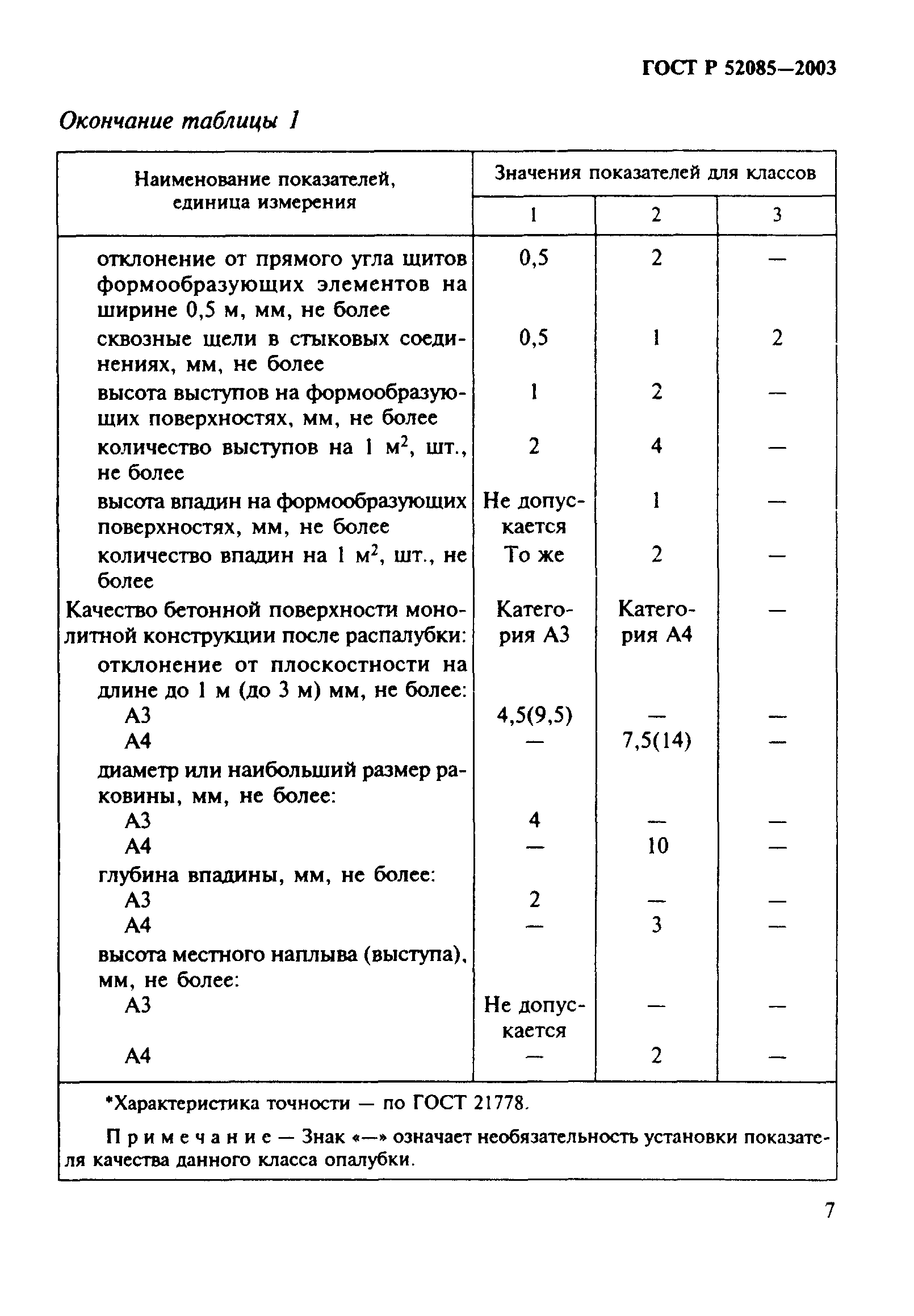 ГОСТ Р 52085-2003