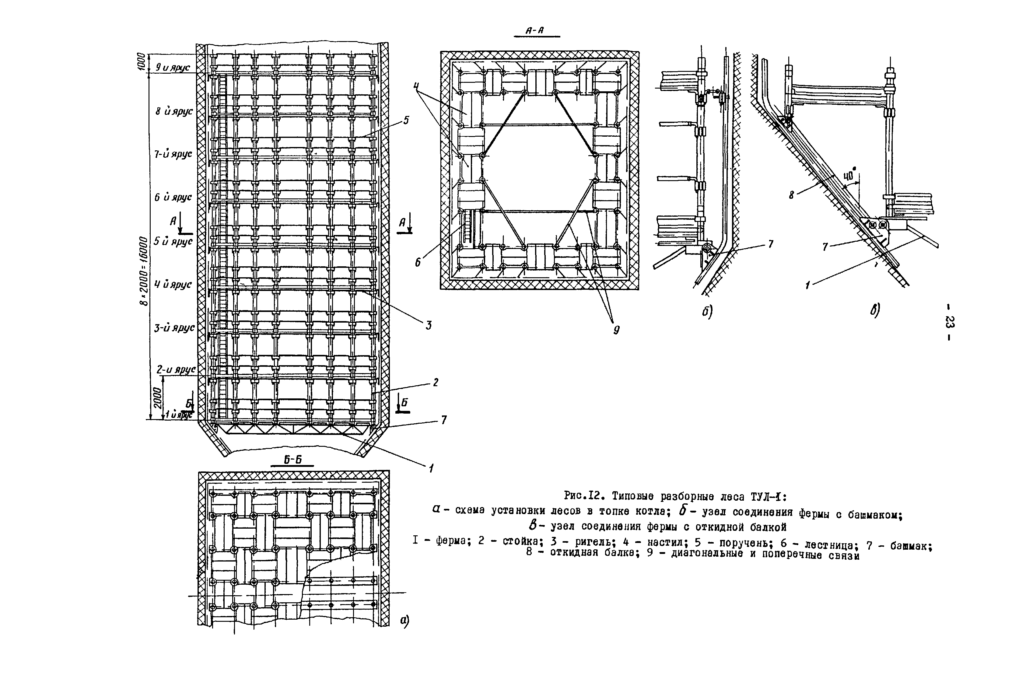 РД 34.26.603