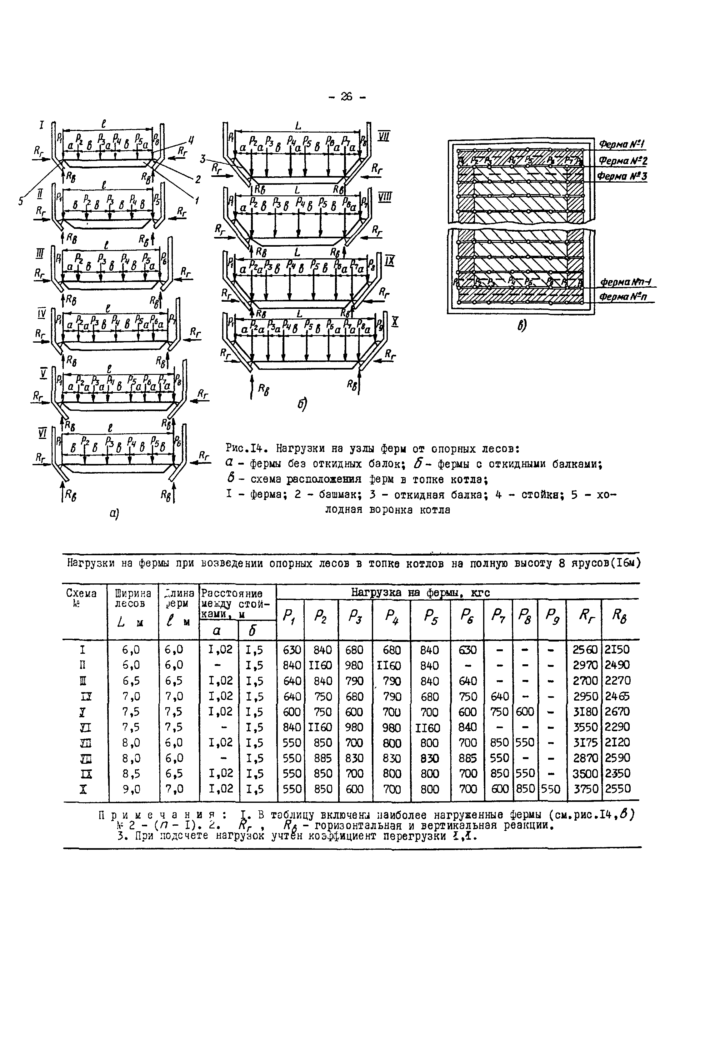 РД 34.26.603