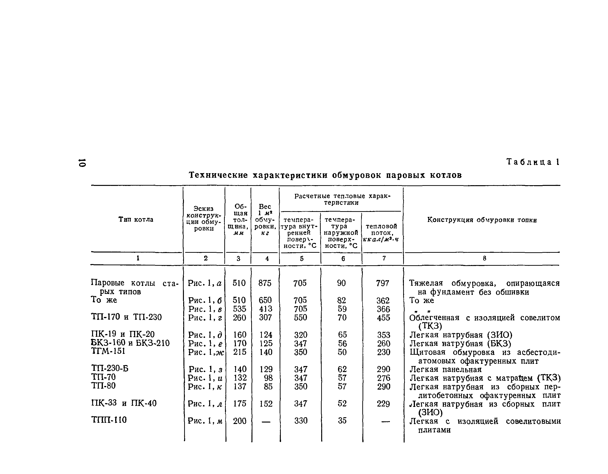 РД 34.26.601