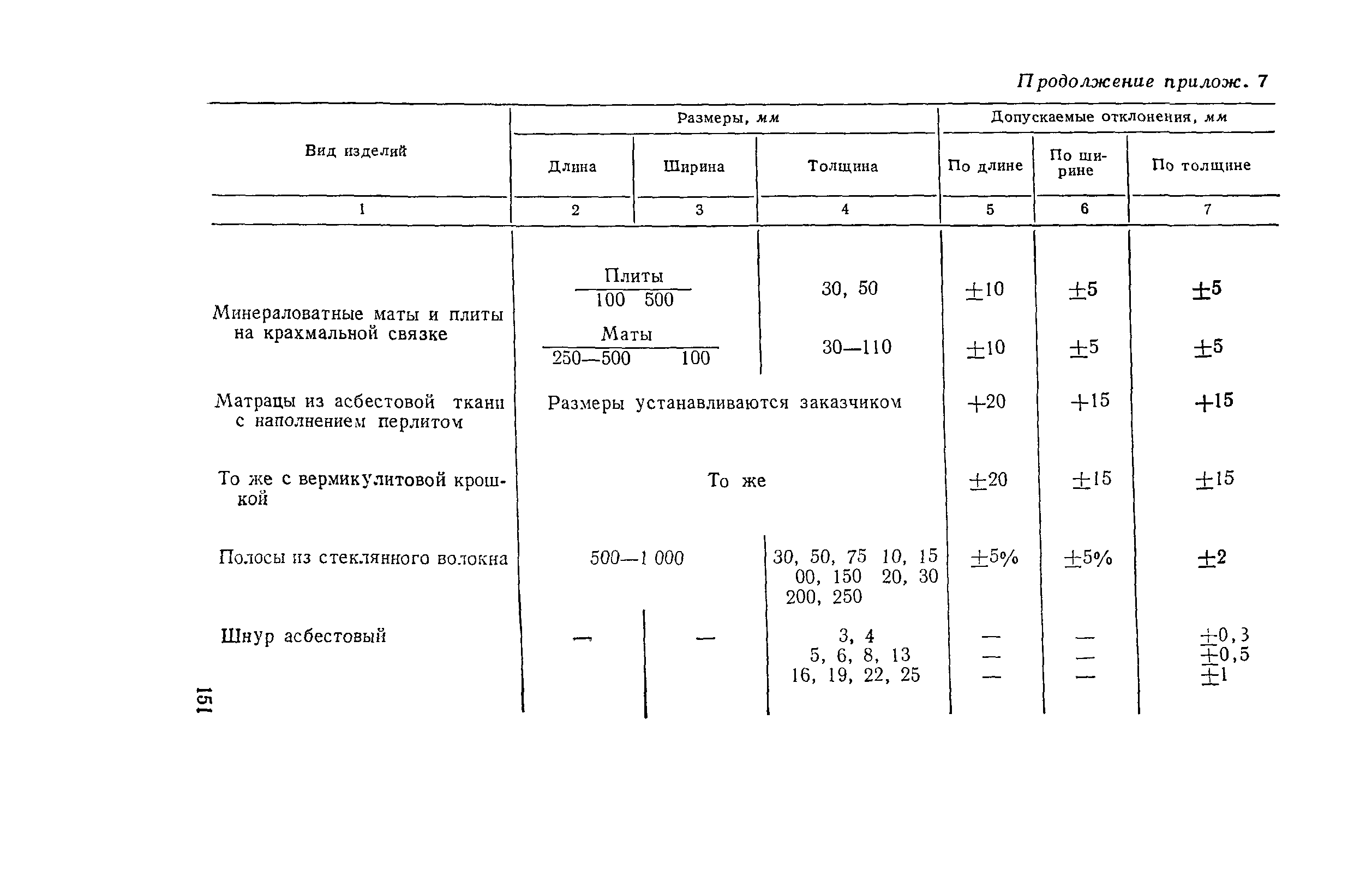 РД 34.26.601