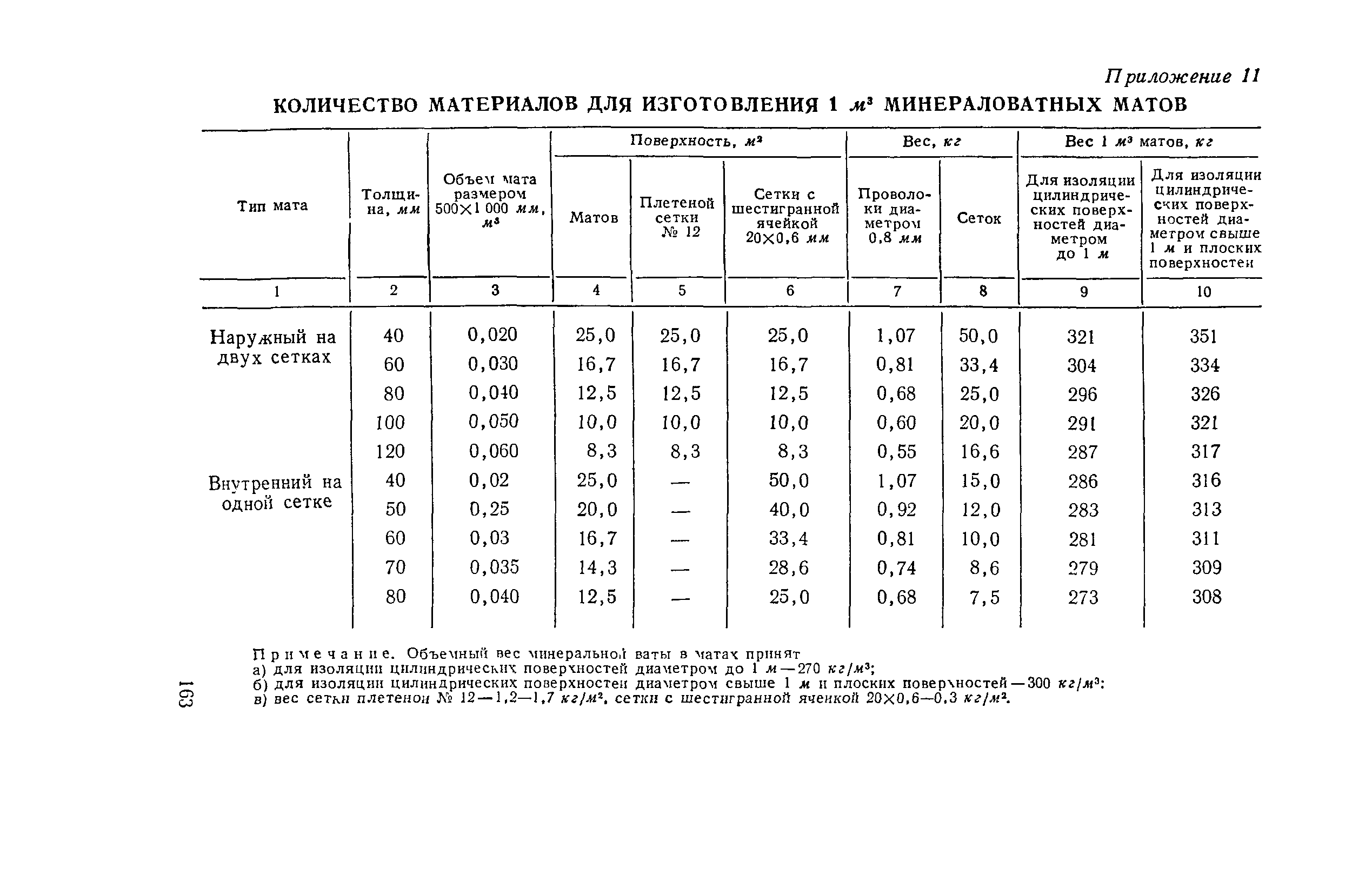 РД 34.26.601