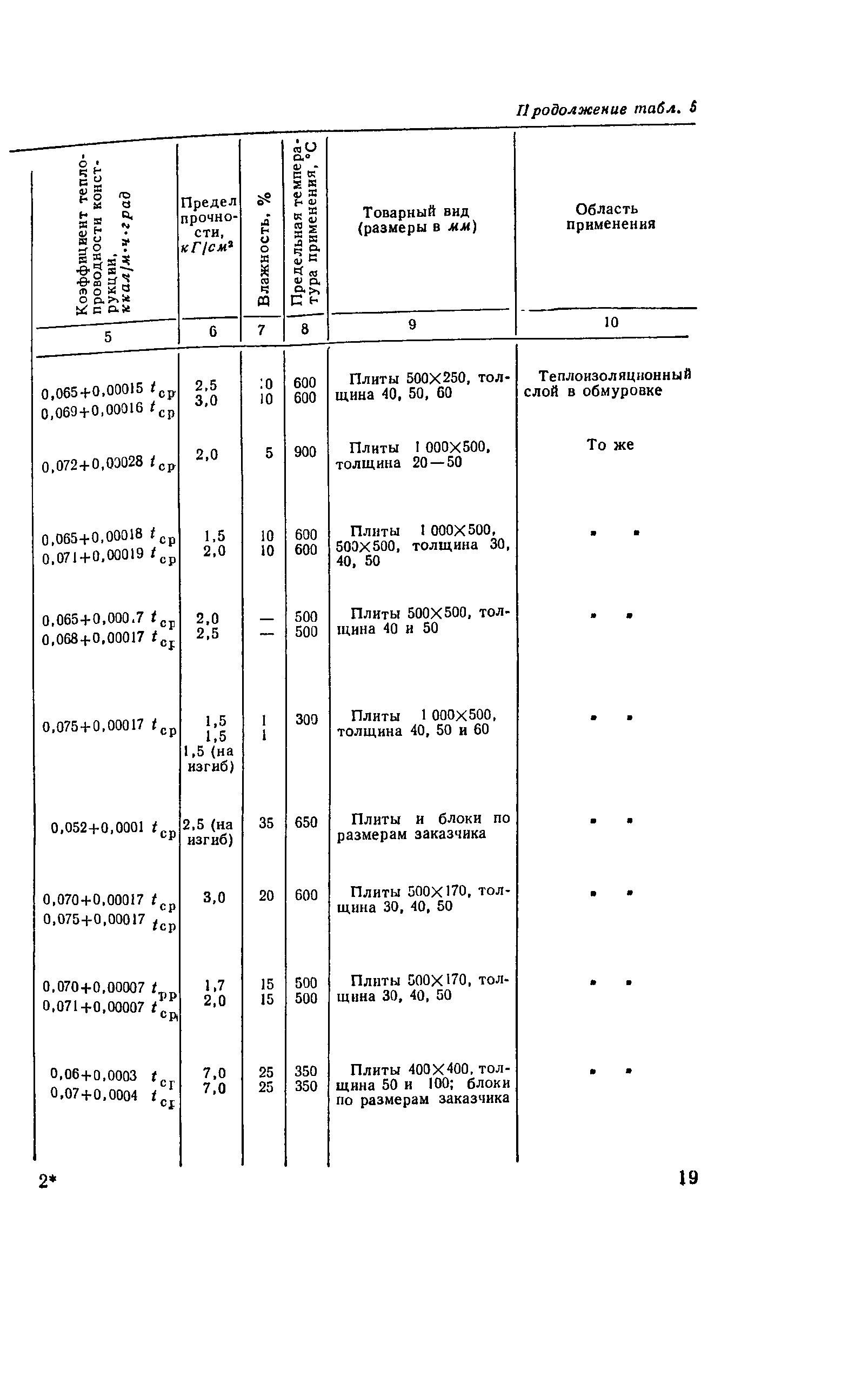 РД 34.26.601