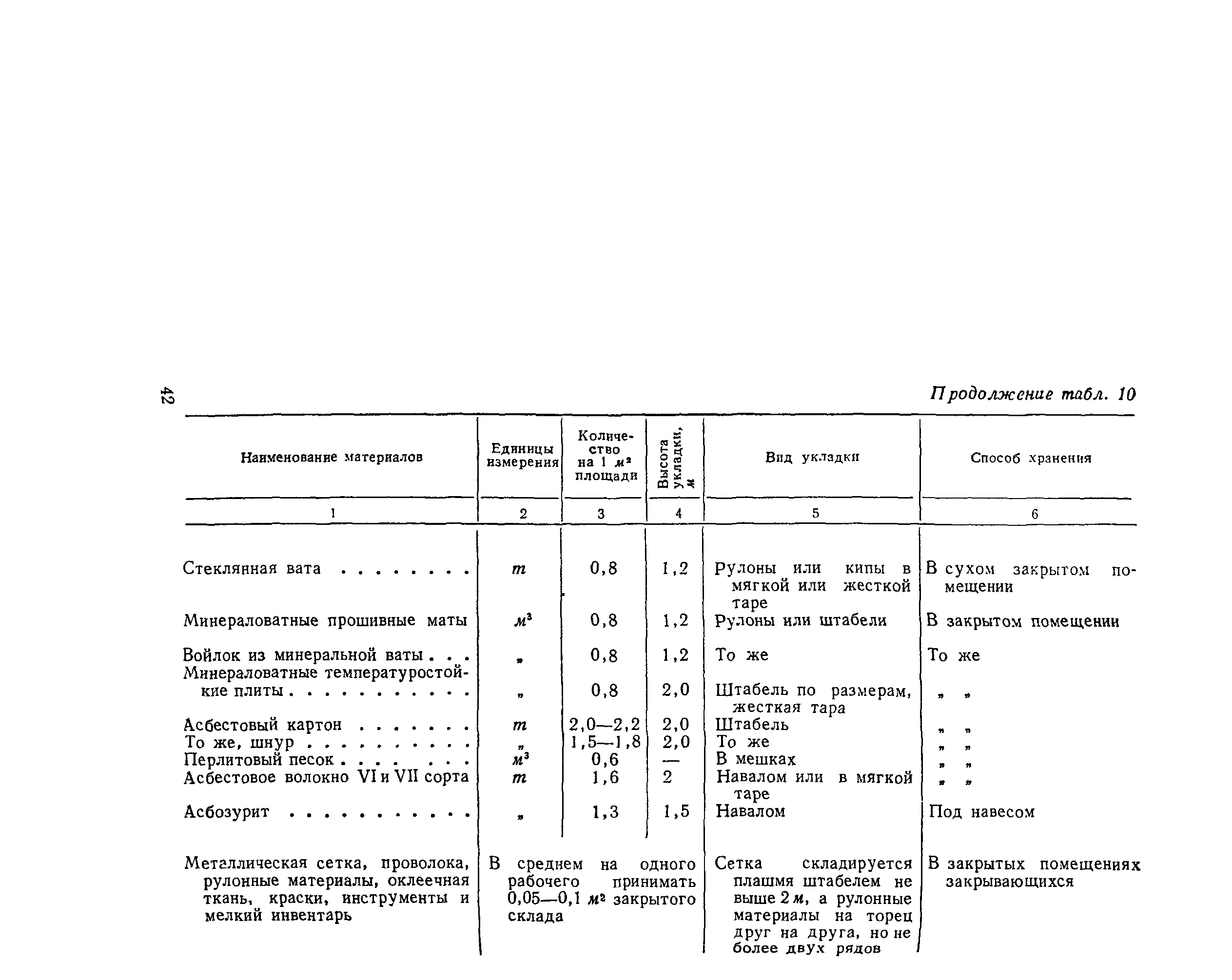 РД 34.26.601