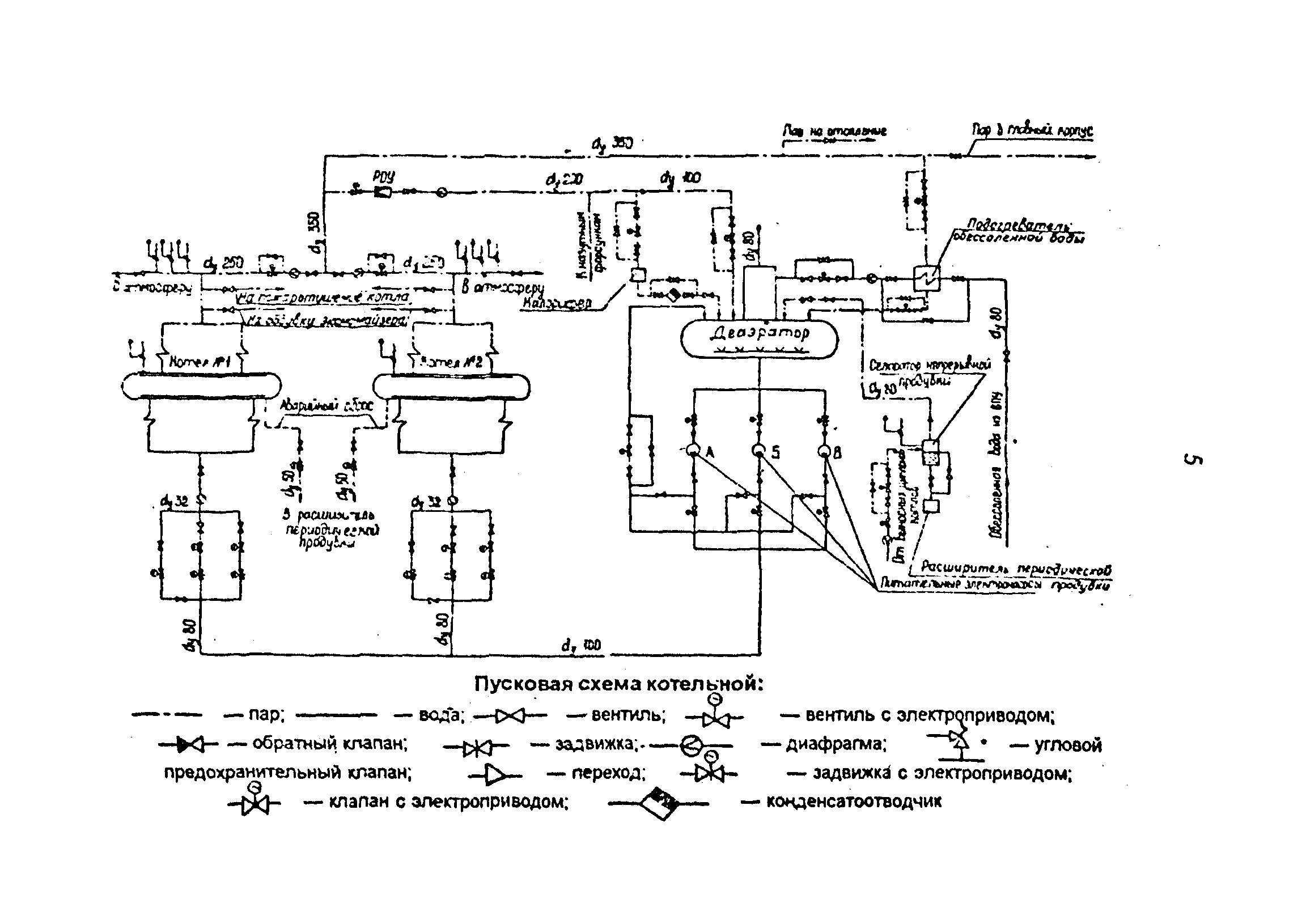 РД 34.26.518-96