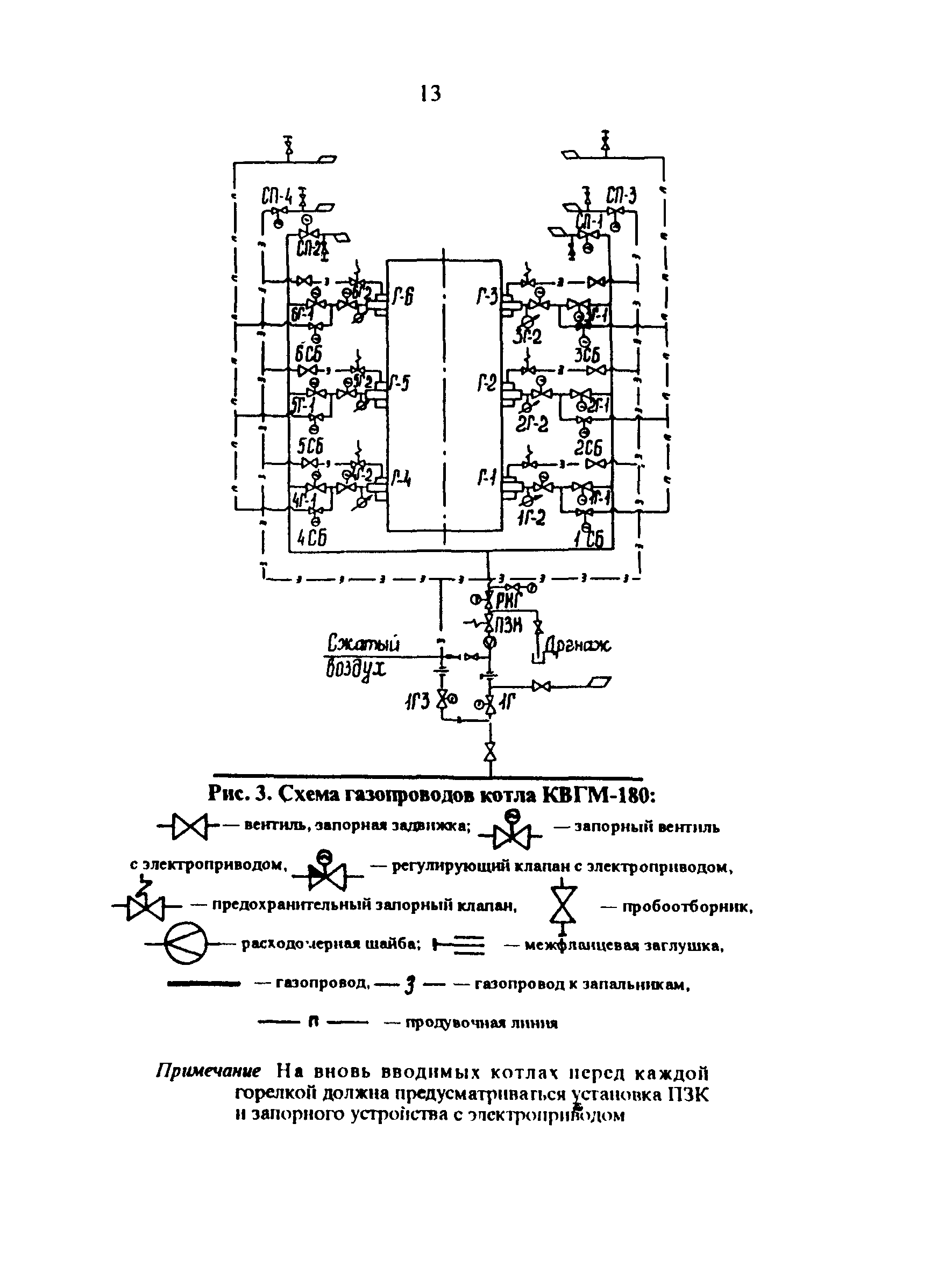 РД 34.26.515-96