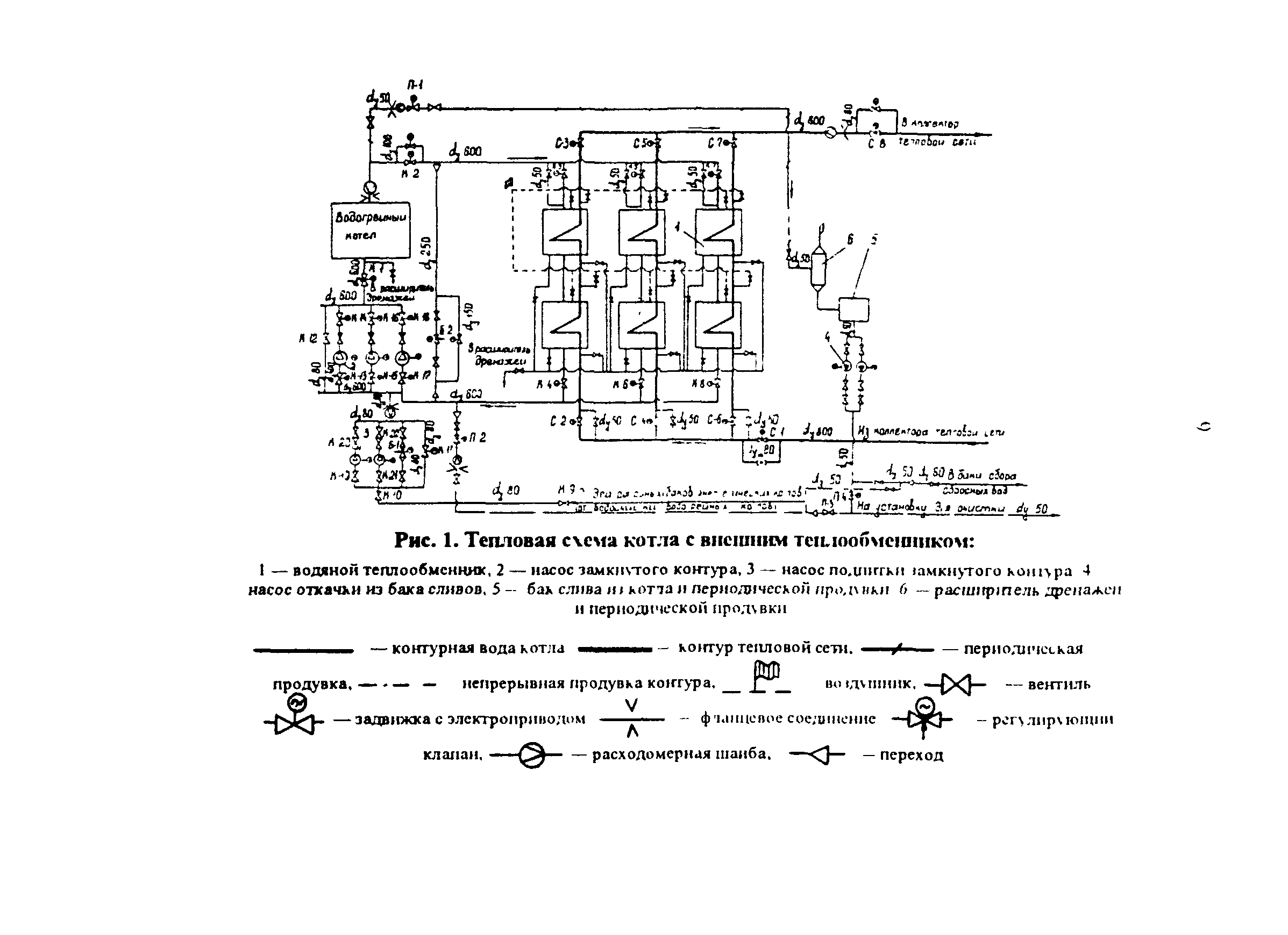 РД 34.26.515-96