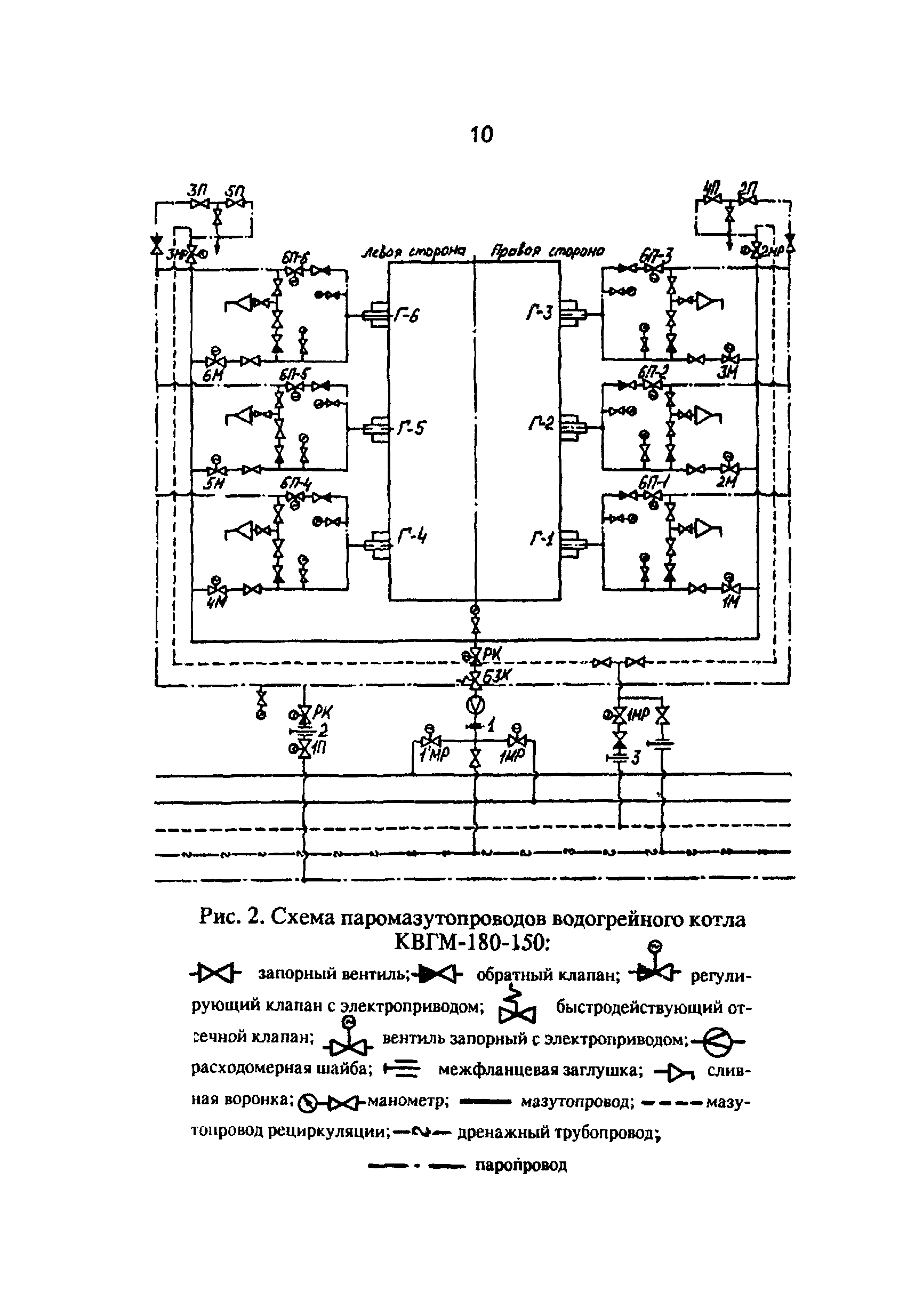 РД 34.26.511-91