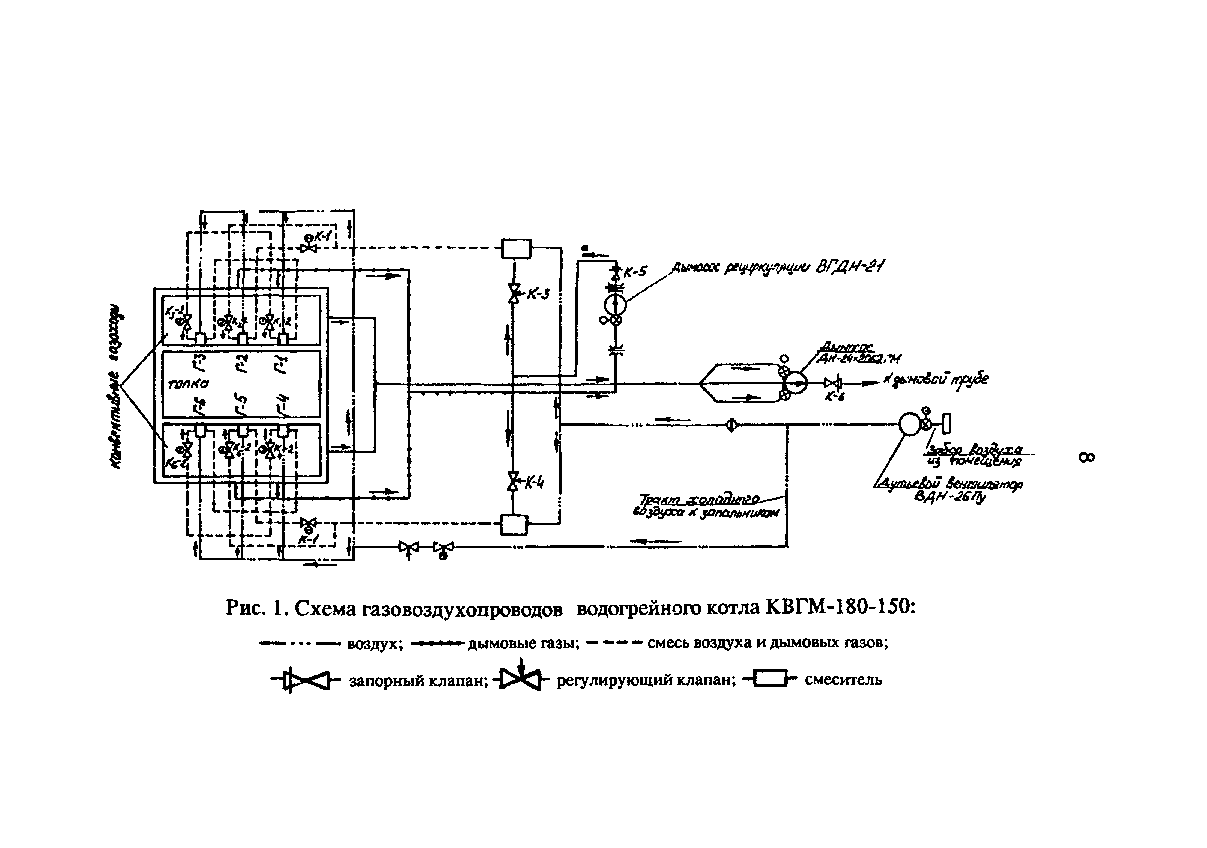 РД 34.26.511-91