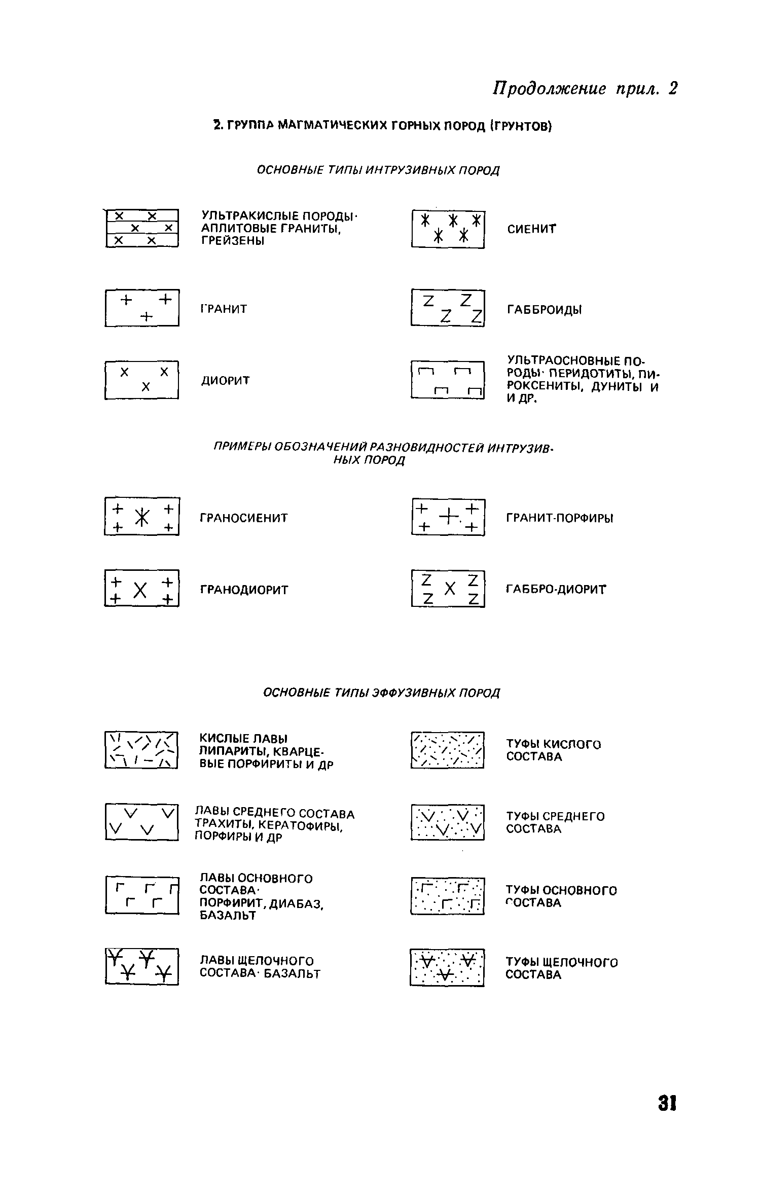 Пособие к СНиП II-9-78